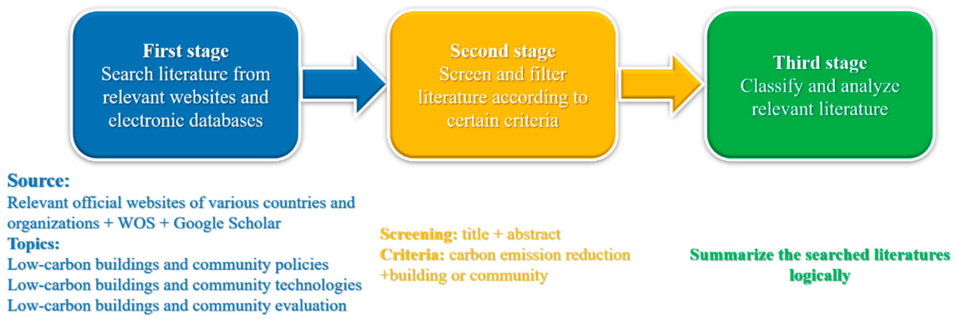 Energies 16 01773 g003 Energies 16 01773 g003