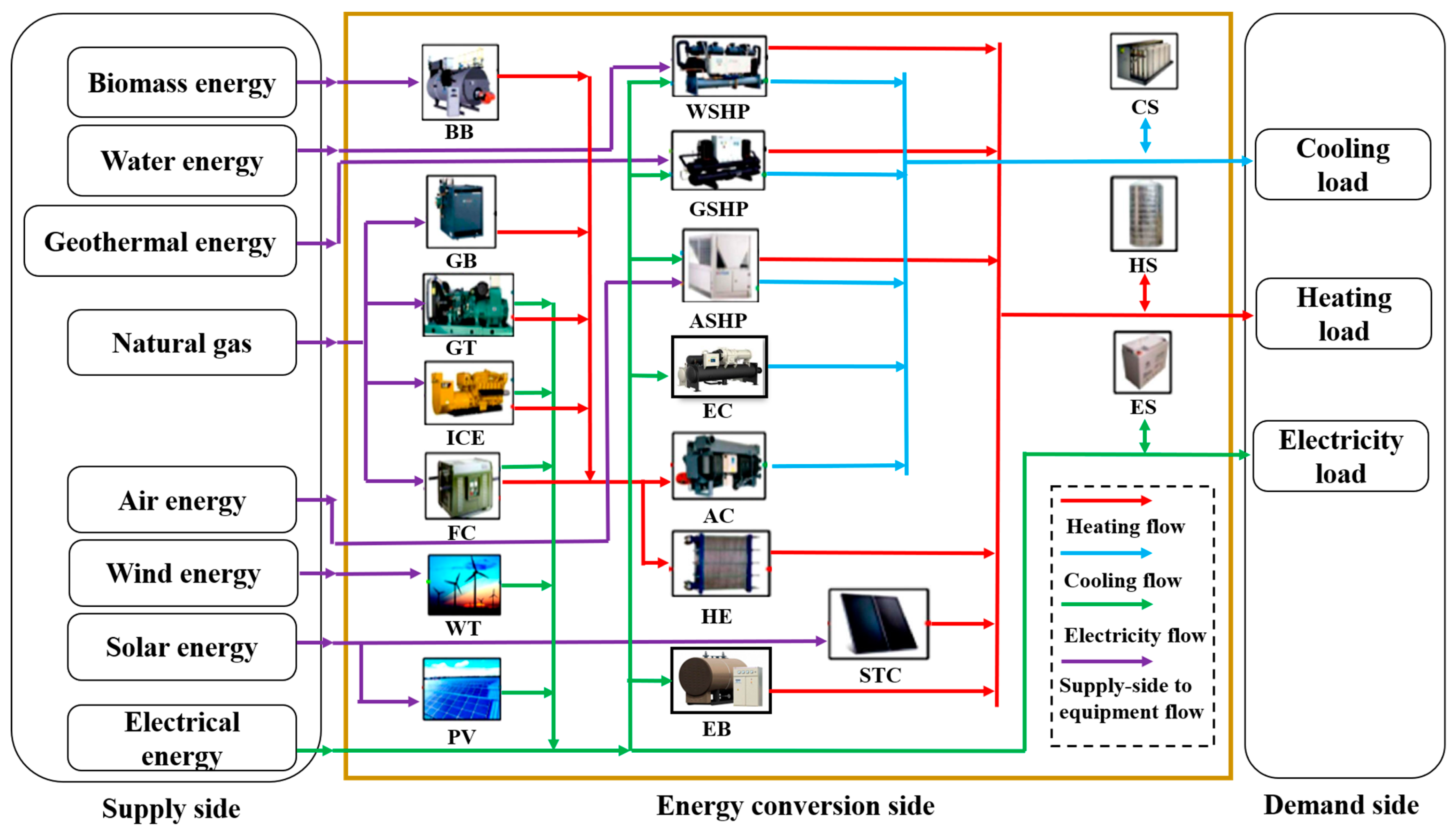 Energies 16 01773 g005 Energies 16 01773 g005