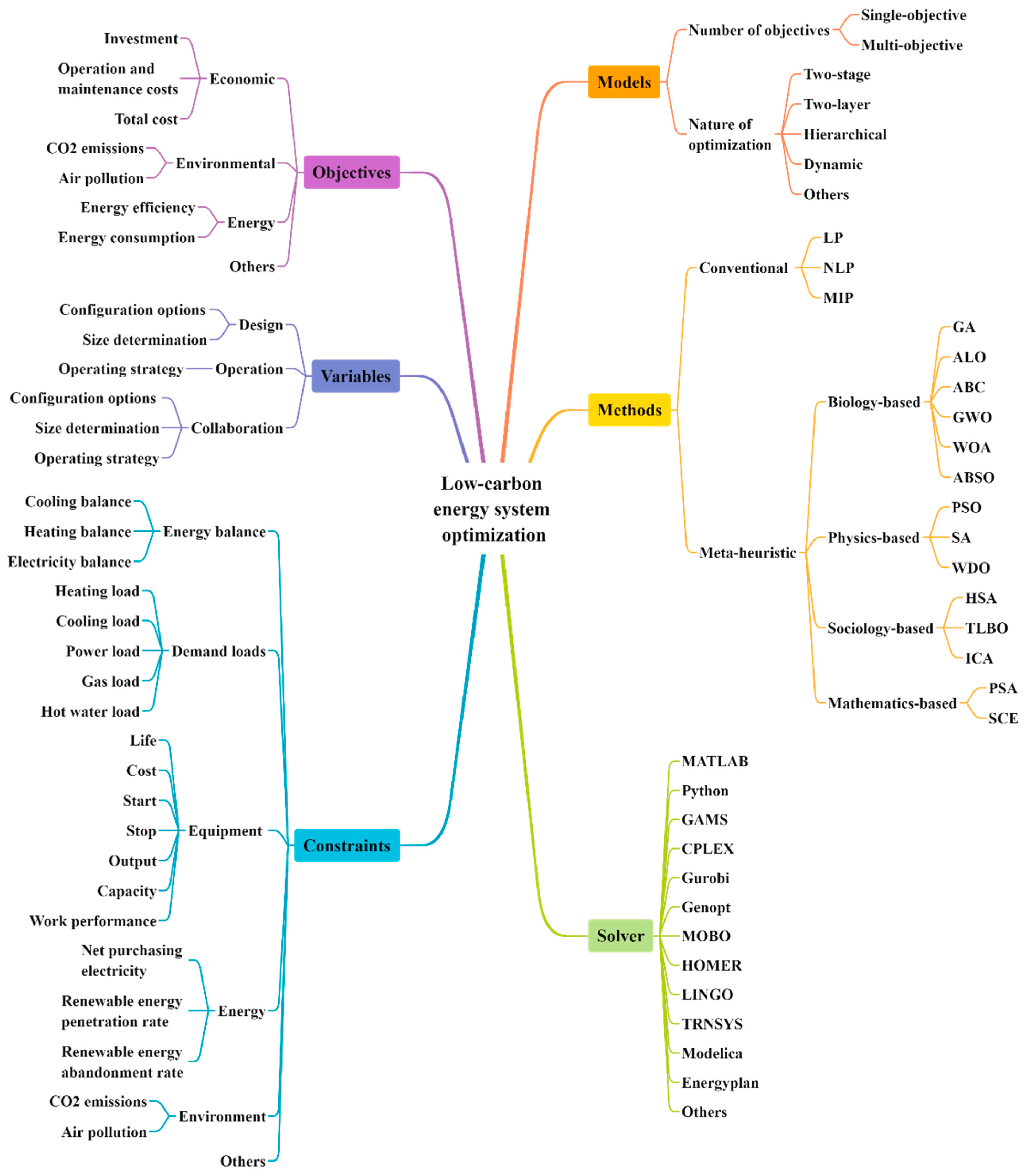 Energies 16 01773 g006 Energies 16 01773 g006