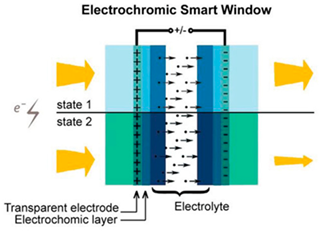 Energies 16 01773 i001 Energies 16 01773 i001