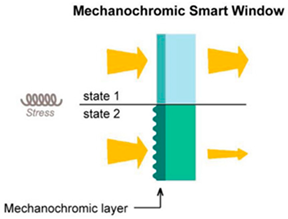 Energies 16 01773 i003 Energies 16 01773 i003