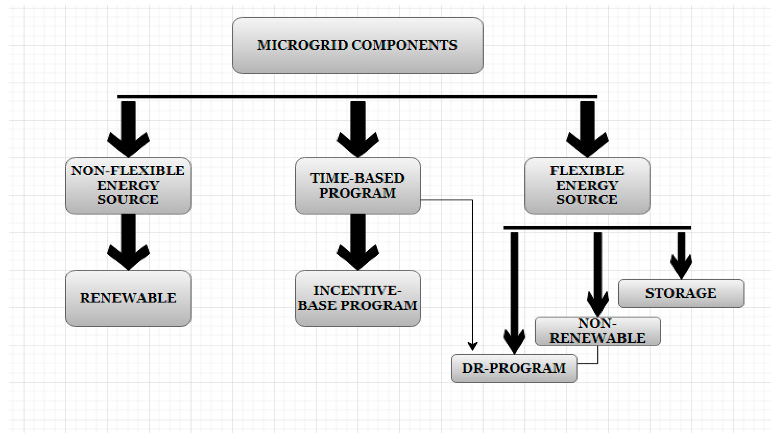 Energies 16 01777 g002 Energies 16 01777 g002