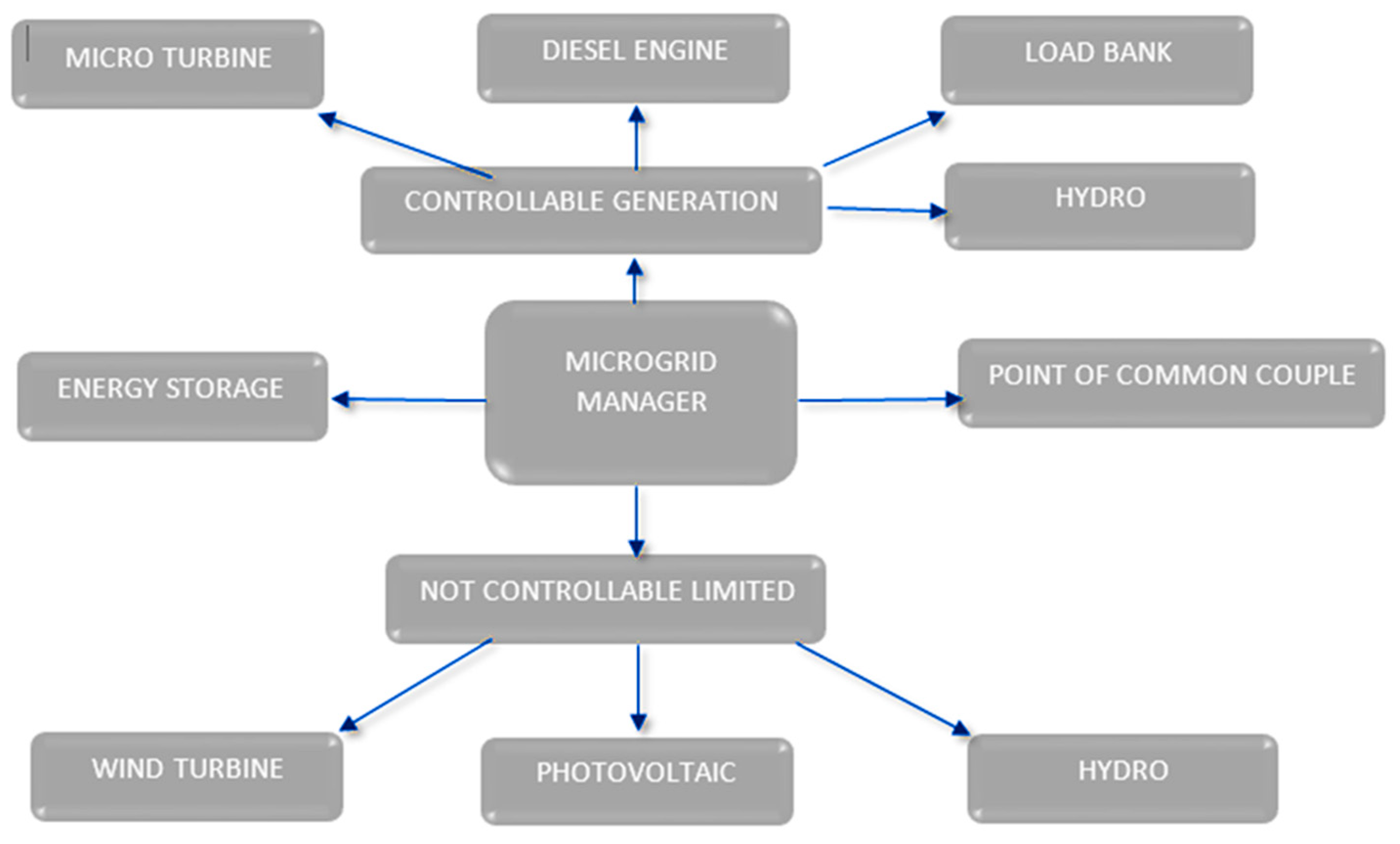 Energies 16 01777 g003 Energies 16 01777 g003