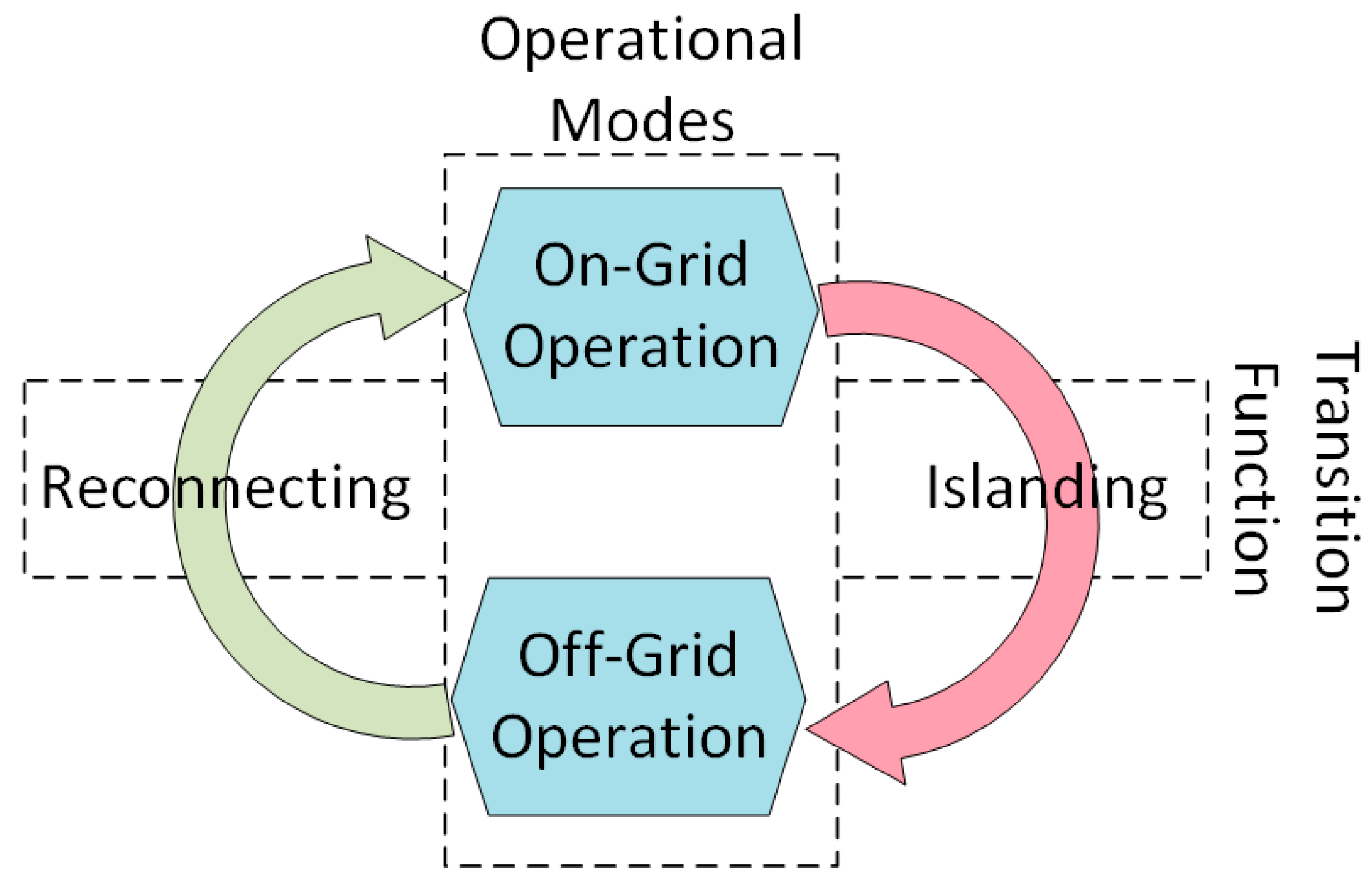 Energies 16 01777 g005 Energies 16 01777 g005