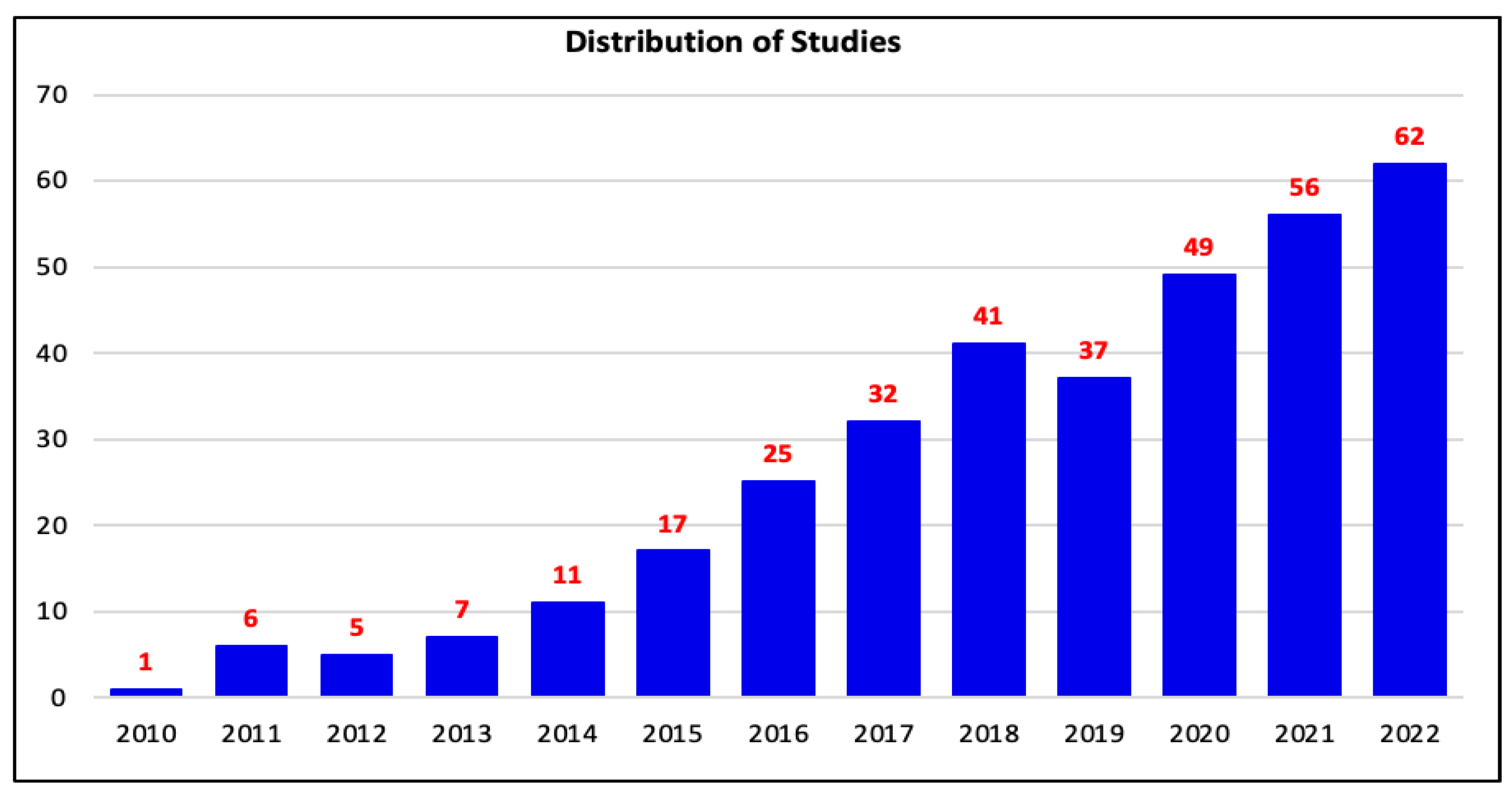 Energies 16 01779 g002 Energies 16 01779 g002