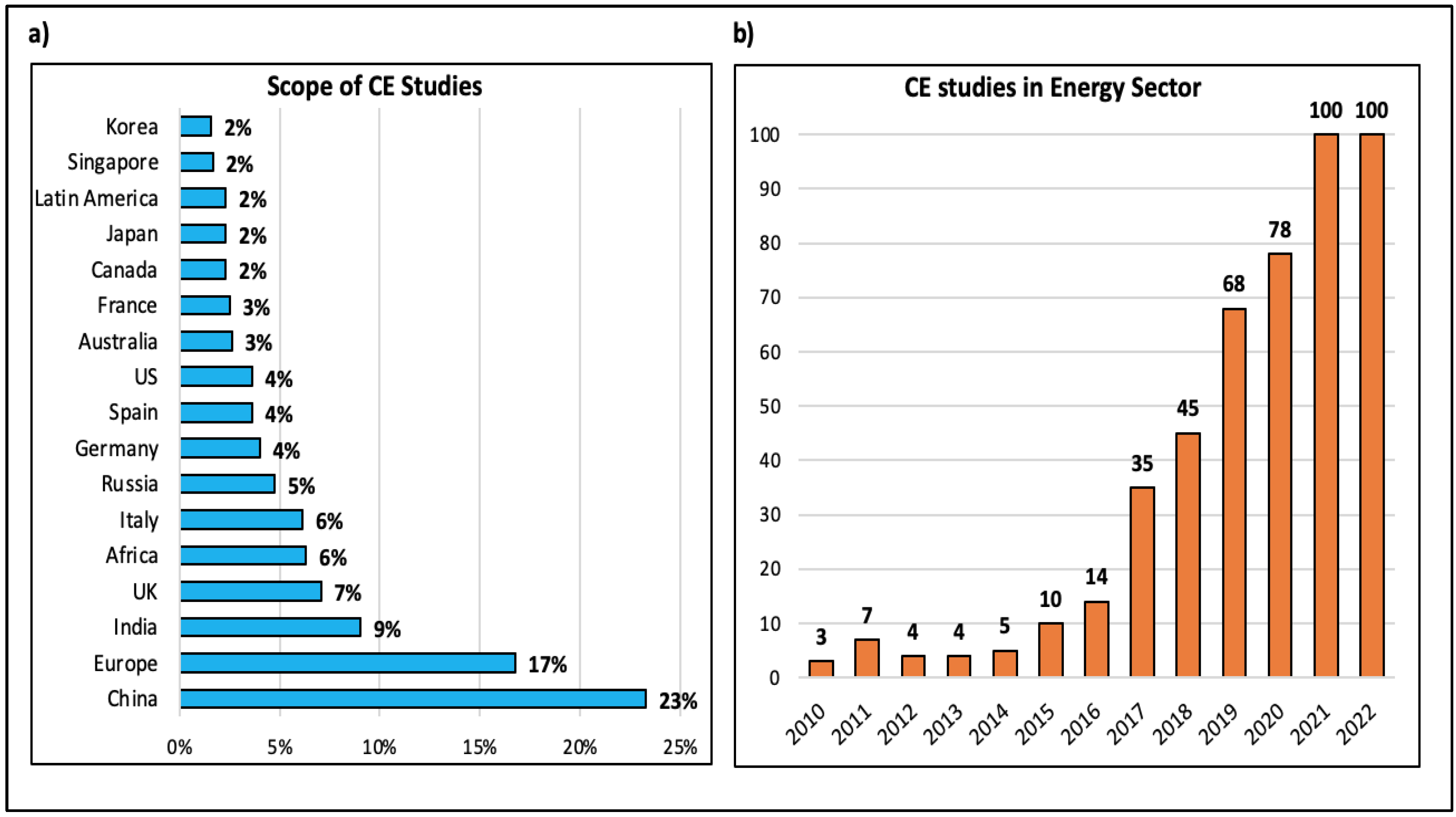 Energies 16 01779 g003 Energies 16 01779 g003