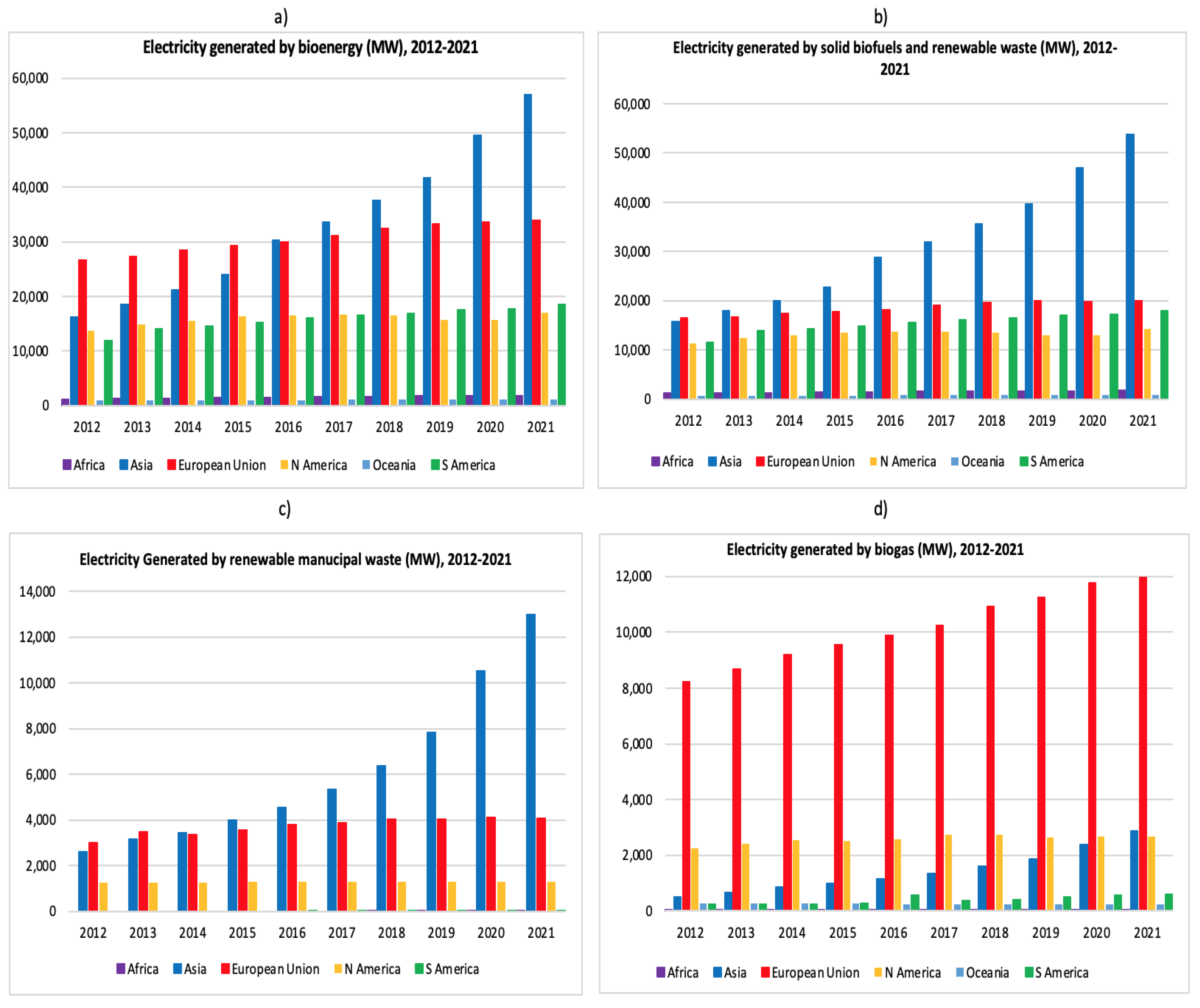 Energies 16 01779 g005 Energies 16 01779 g005