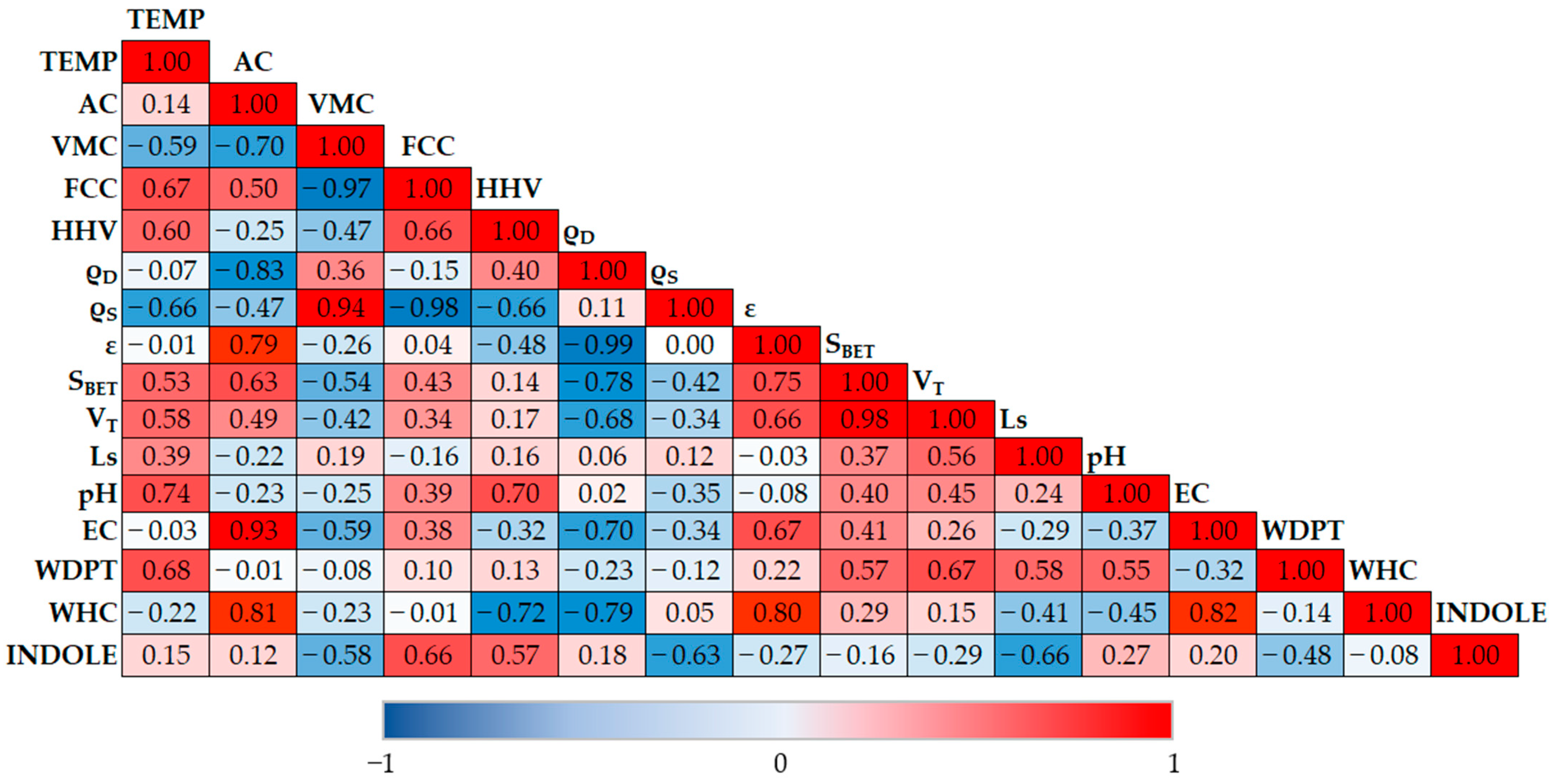 Energies 16 01780 g002 Energies 16 01780 g002