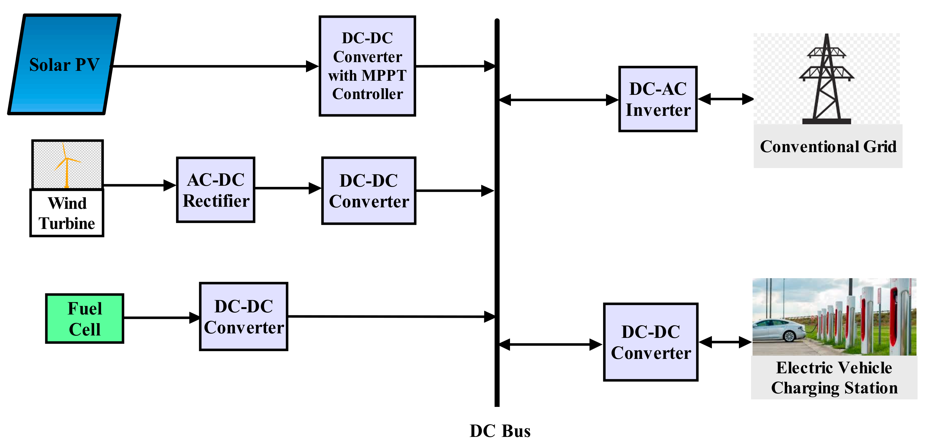 Energies Free FullText Optimal Placement and Sizing of Electric