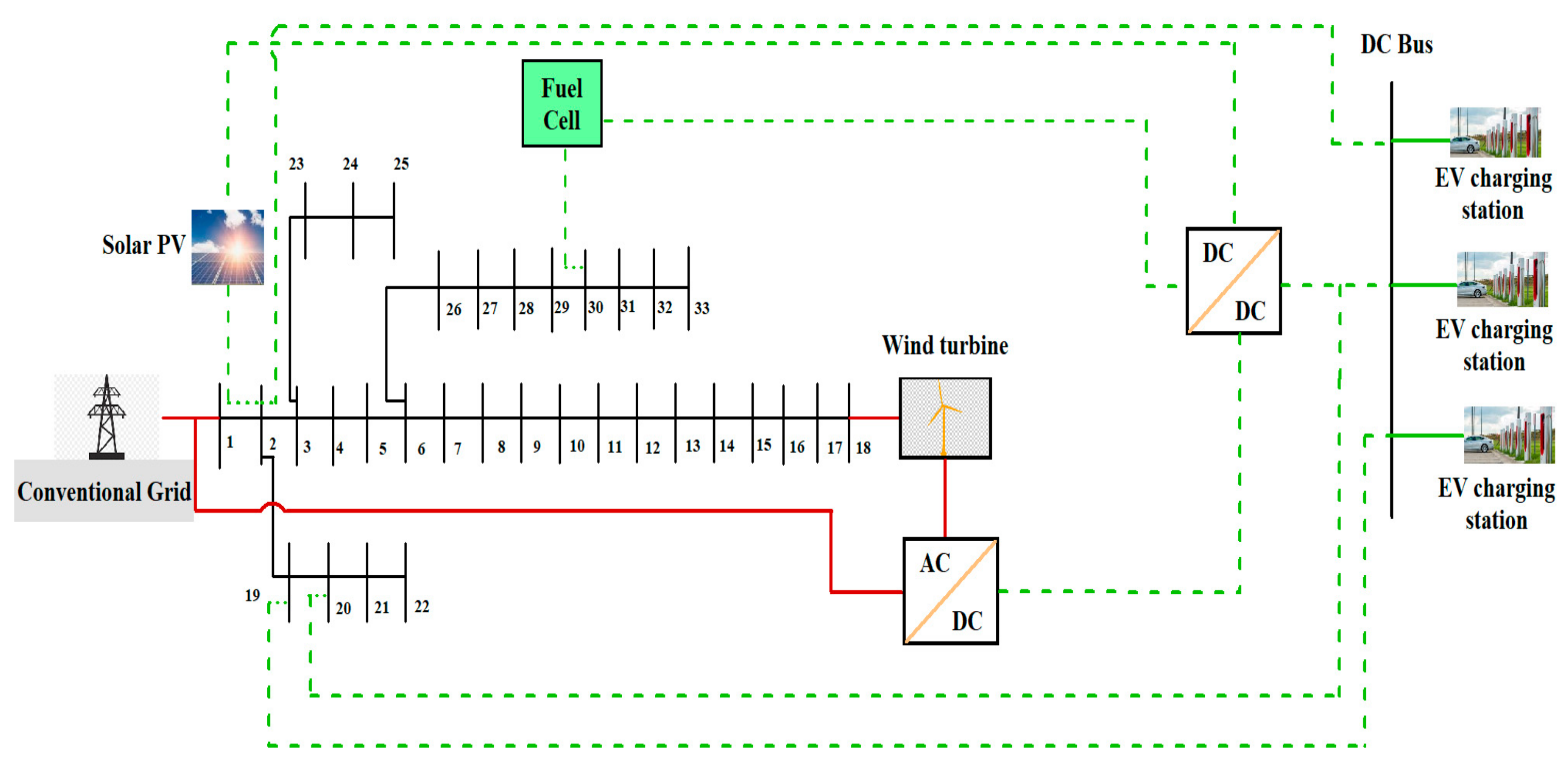 Energies 16 01781 g004 Energies 16 01781 g004
