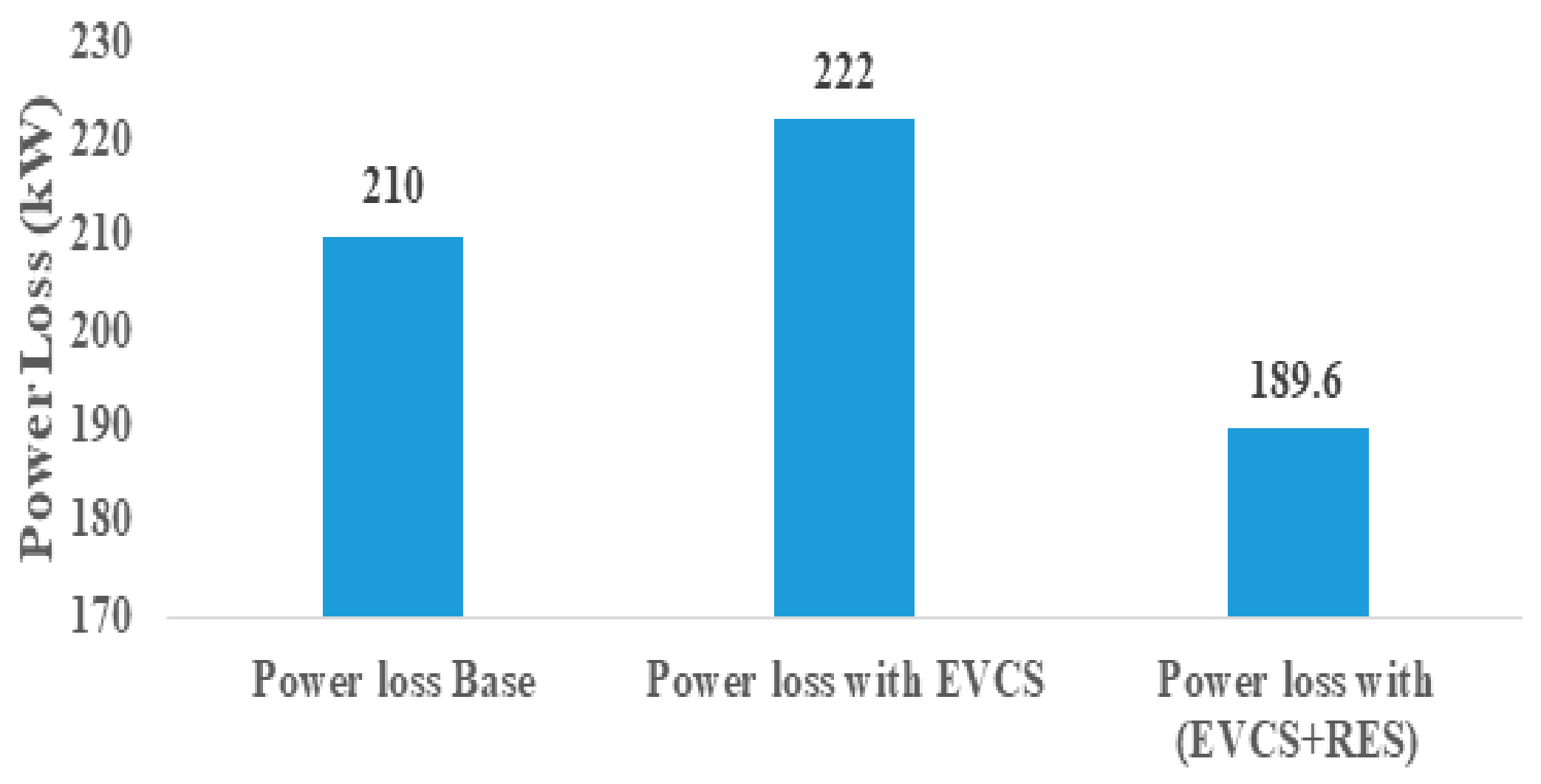 Energies 16 01781 g009 Energies 16 01781 g009