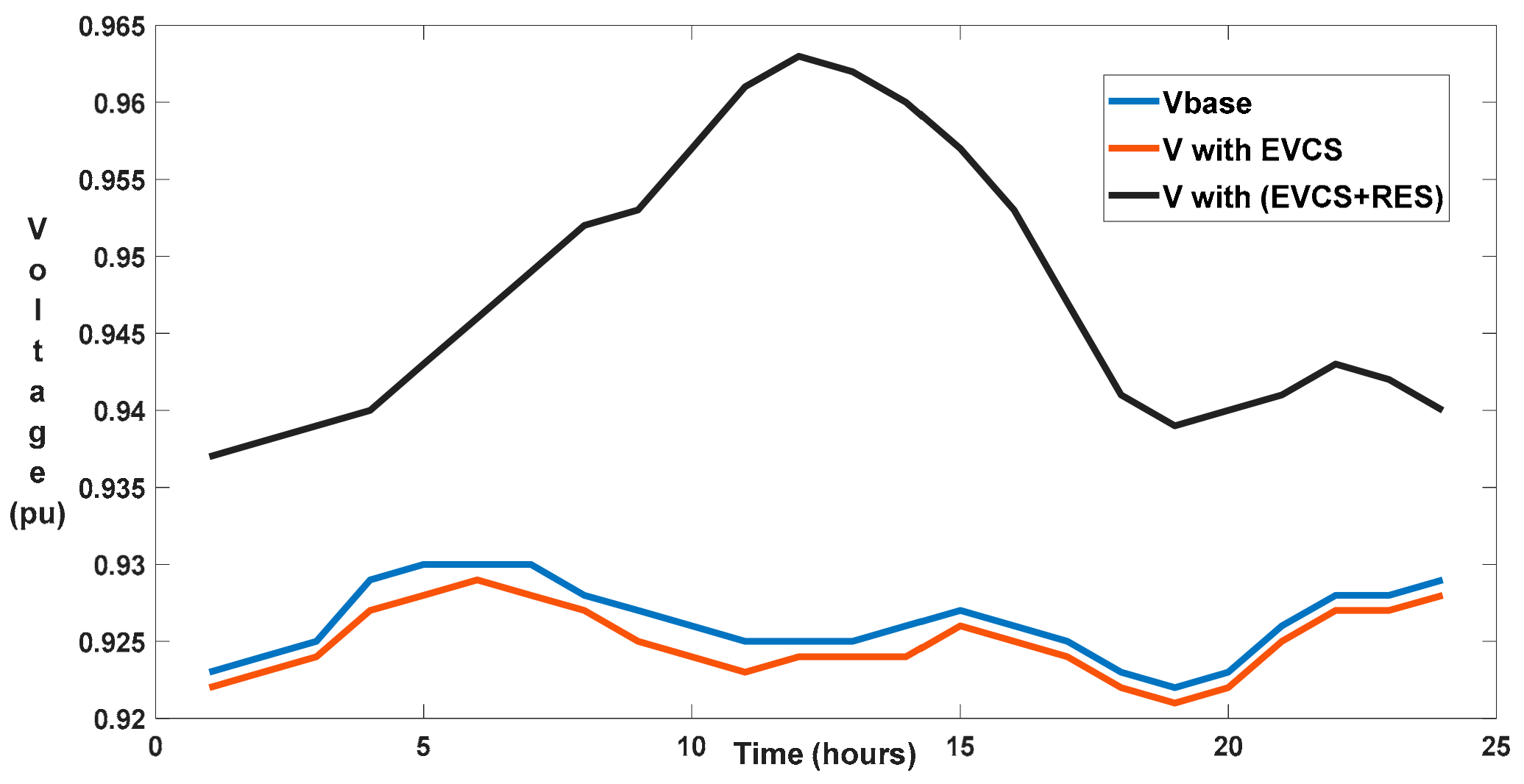 Energies 16 01781 g013 Energies 16 01781 g013