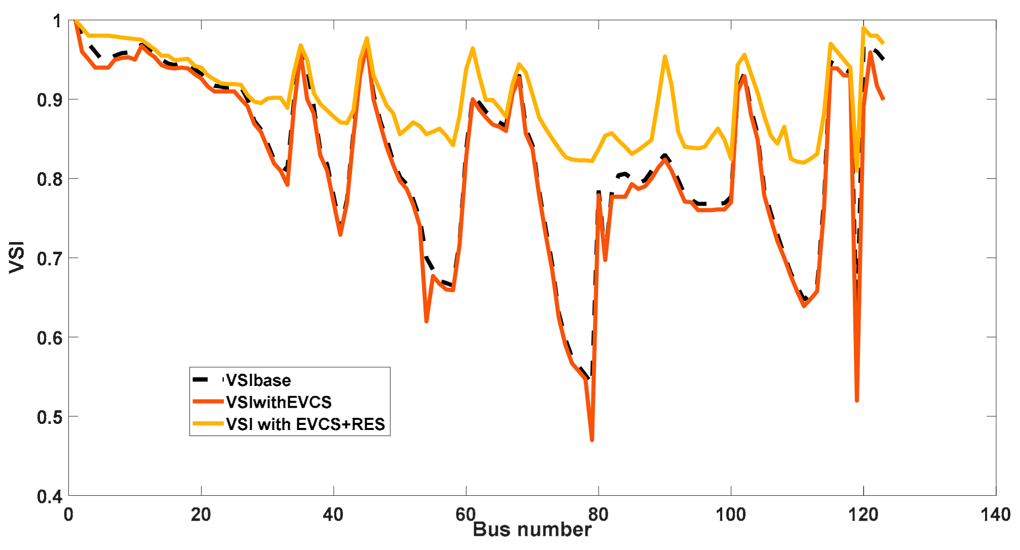 Energies 16 01781 g014 Energies 16 01781 g014