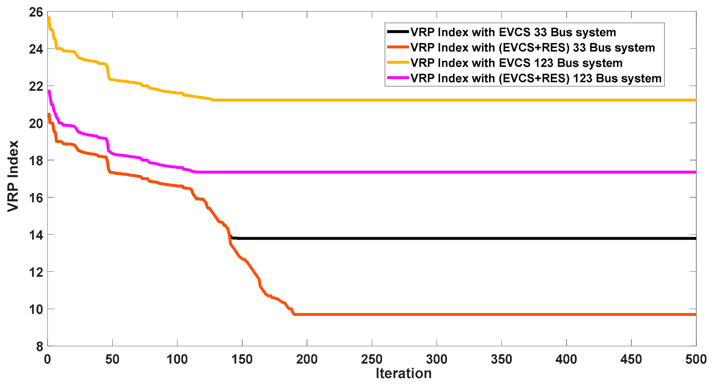 Energies 16 01781 g019 Energies 16 01781 g019