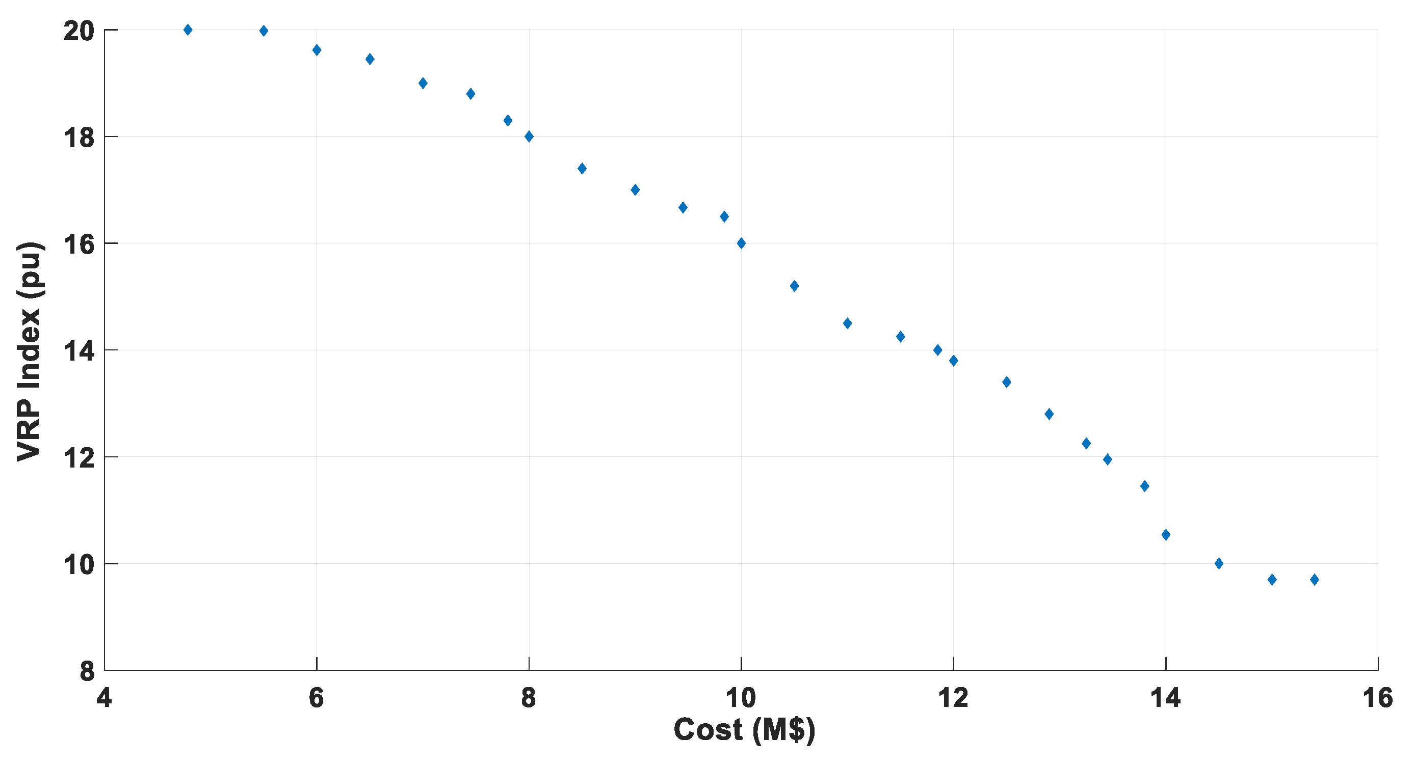 Energies 16 01781 g020 Energies 16 01781 g020