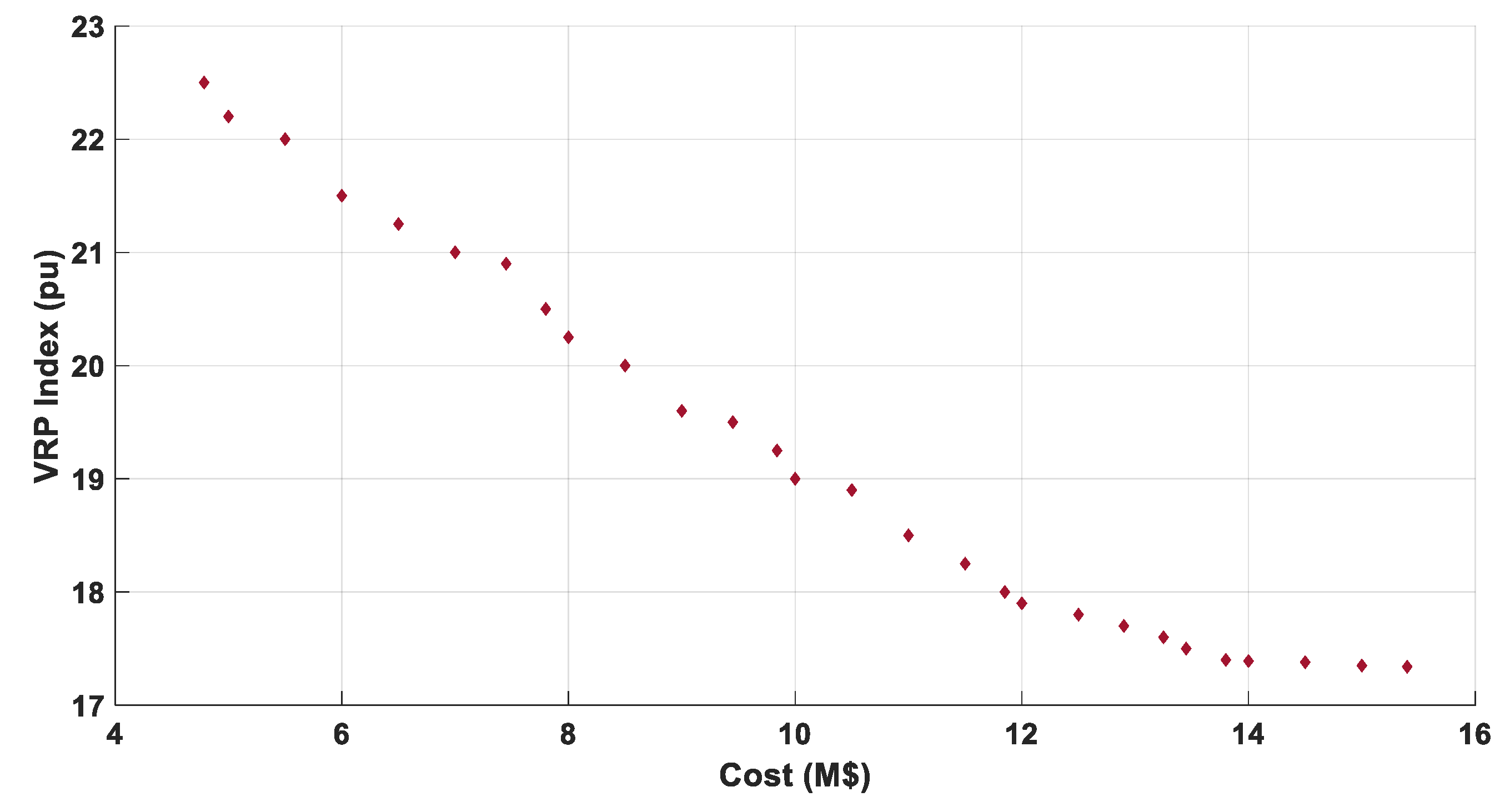 Energies 16 01781 g021 Energies 16 01781 g021