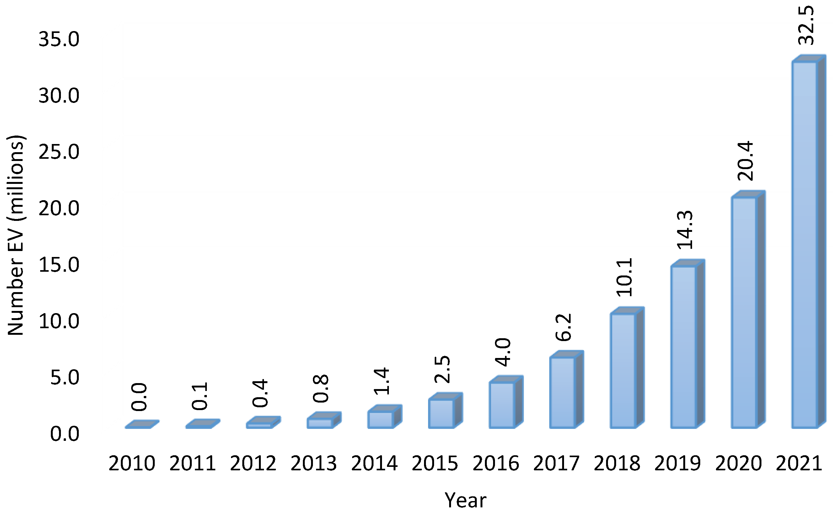 Energies 16 01782 g001 Energies 16 01782 g001