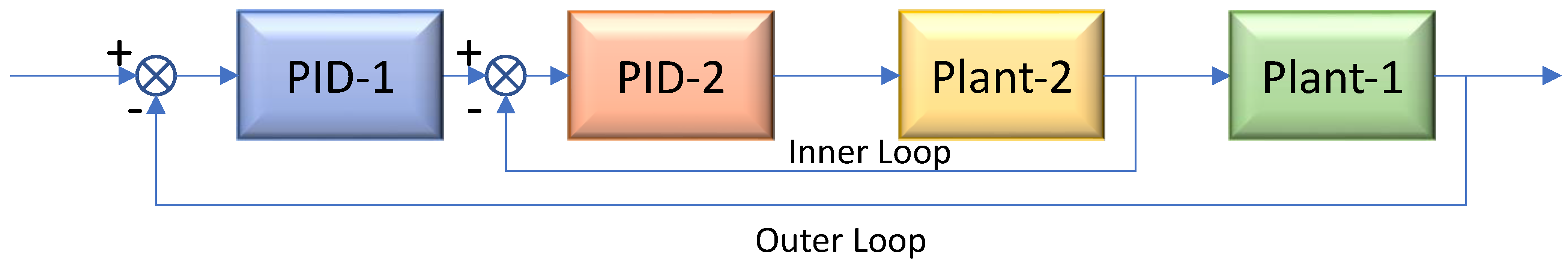 Energies 16 01782 g004 Energies 16 01782 g004