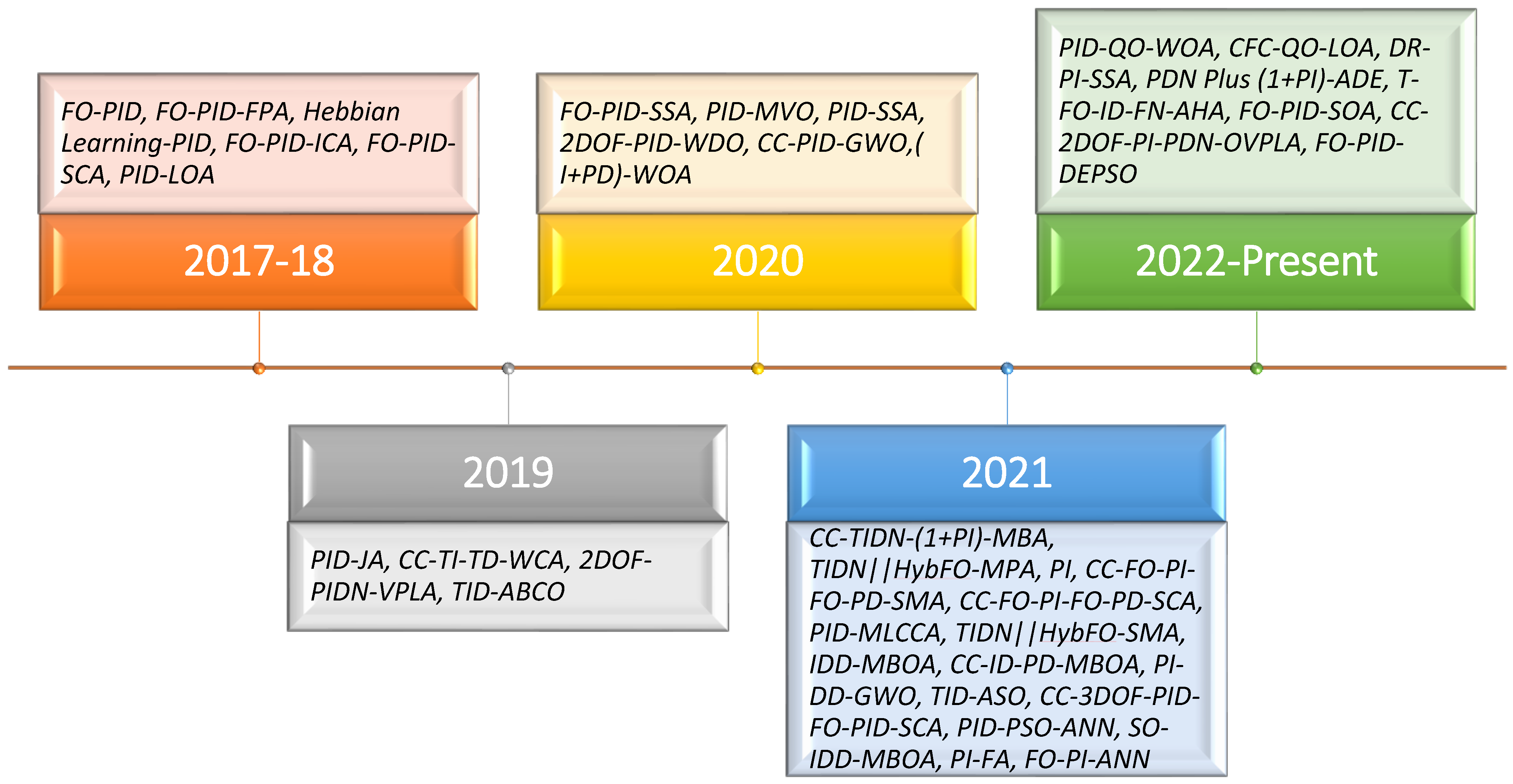 Energies 16 01782 g005 Energies 16 01782 g005