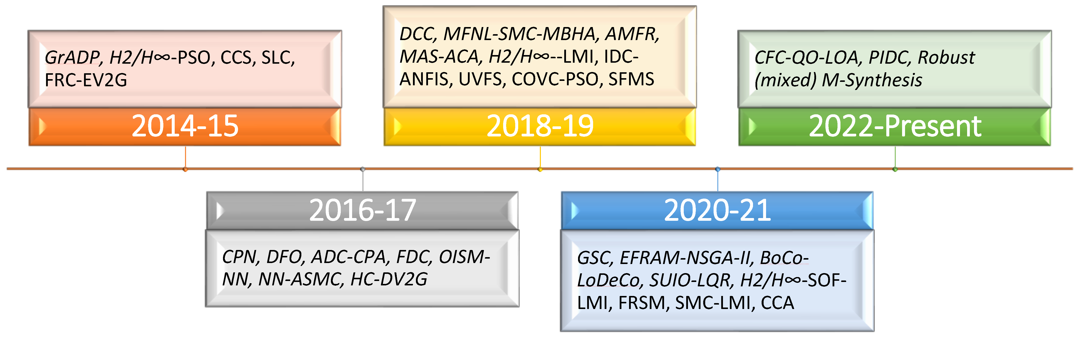Energies 16 01782 g007 Energies 16 01782 g007
