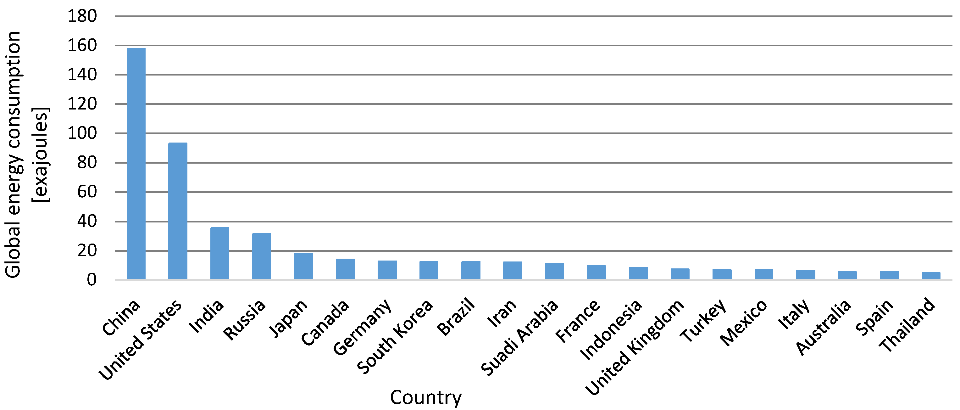 Energies 16 01783 g003
