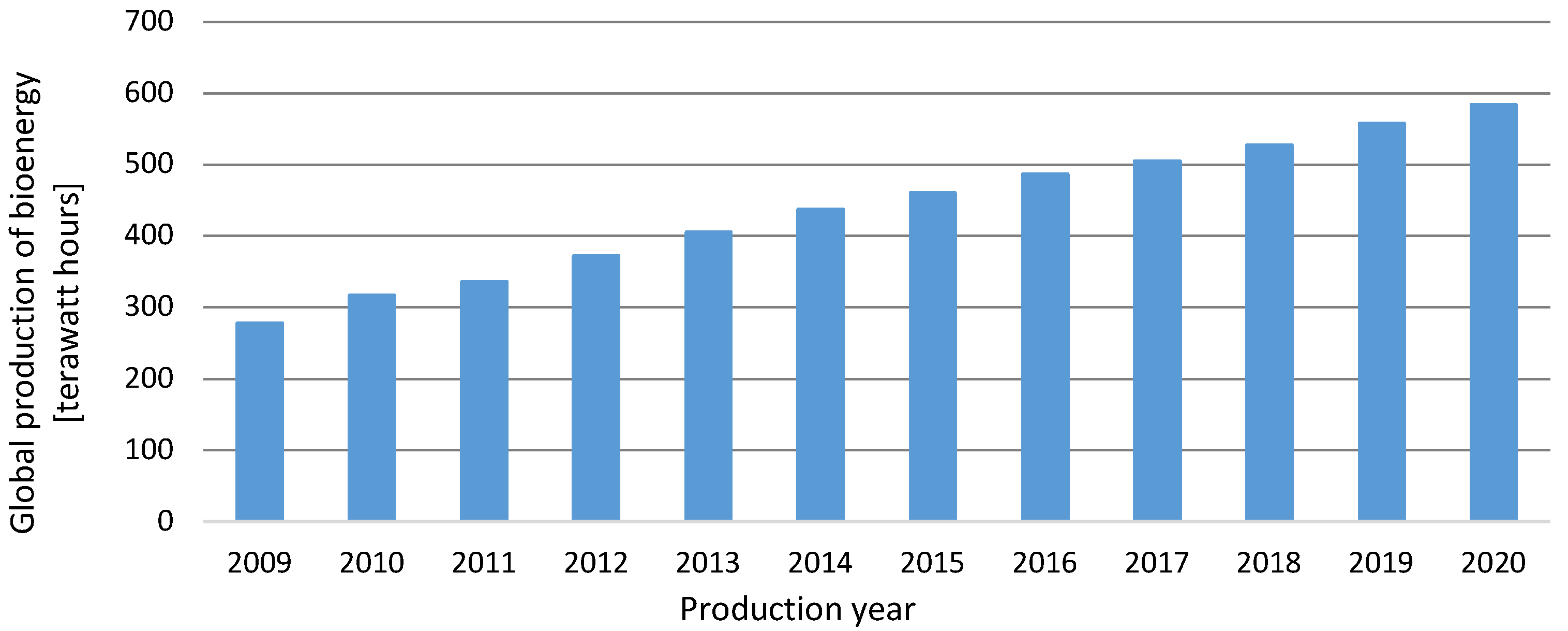 Energies 16 01783 g005