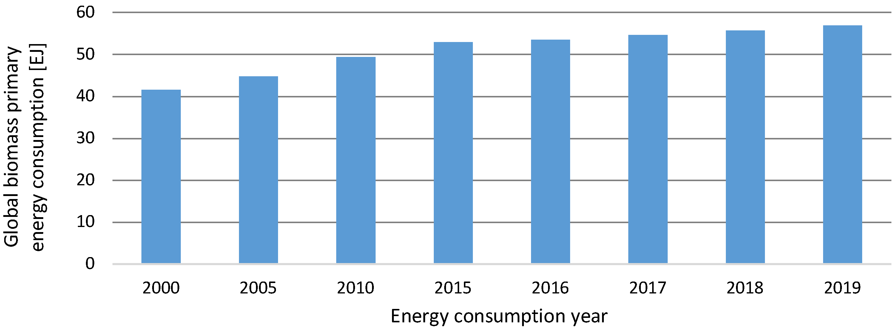 Energies 16 01783 g006