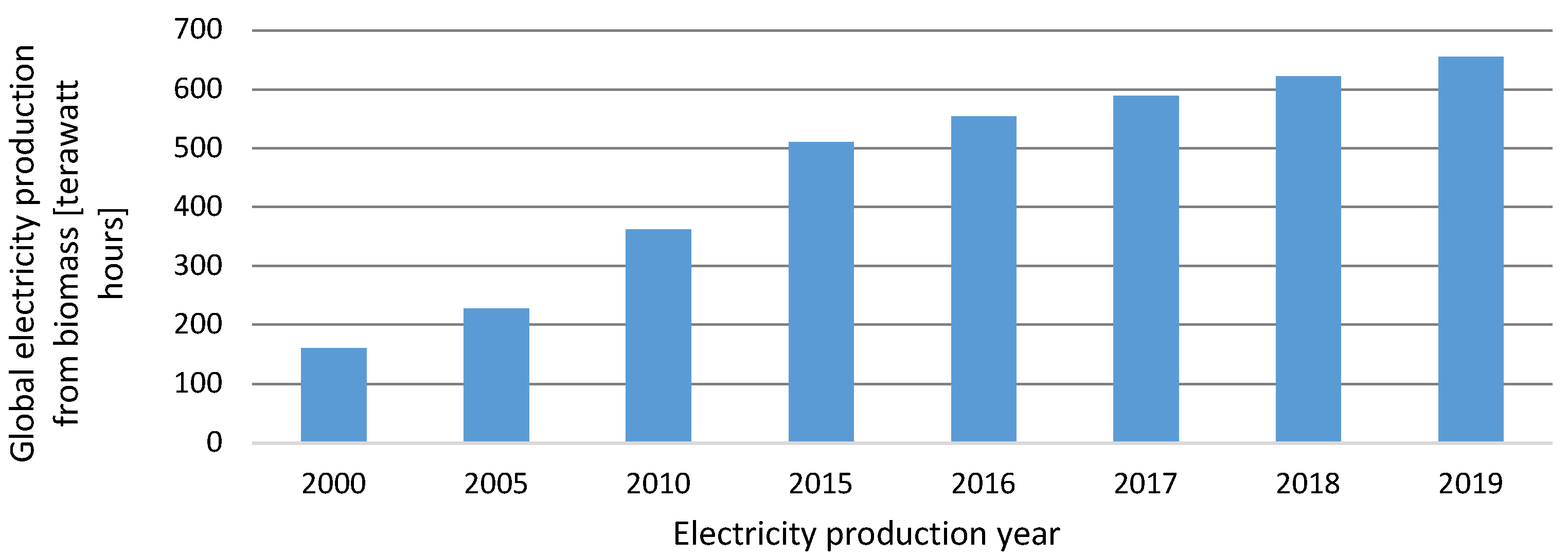Energies 16 01783 g007