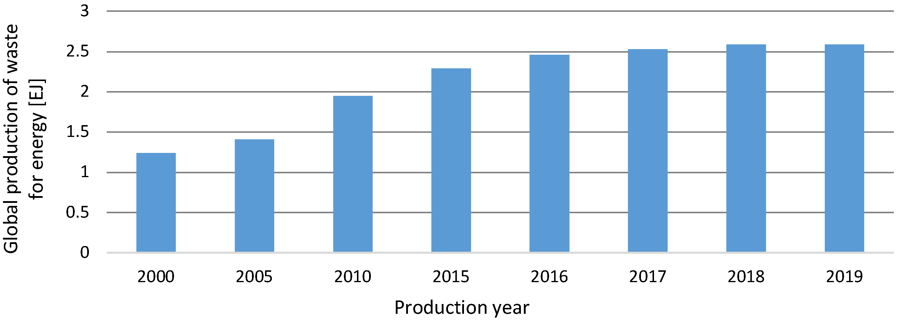 Energies 16 01783 g009