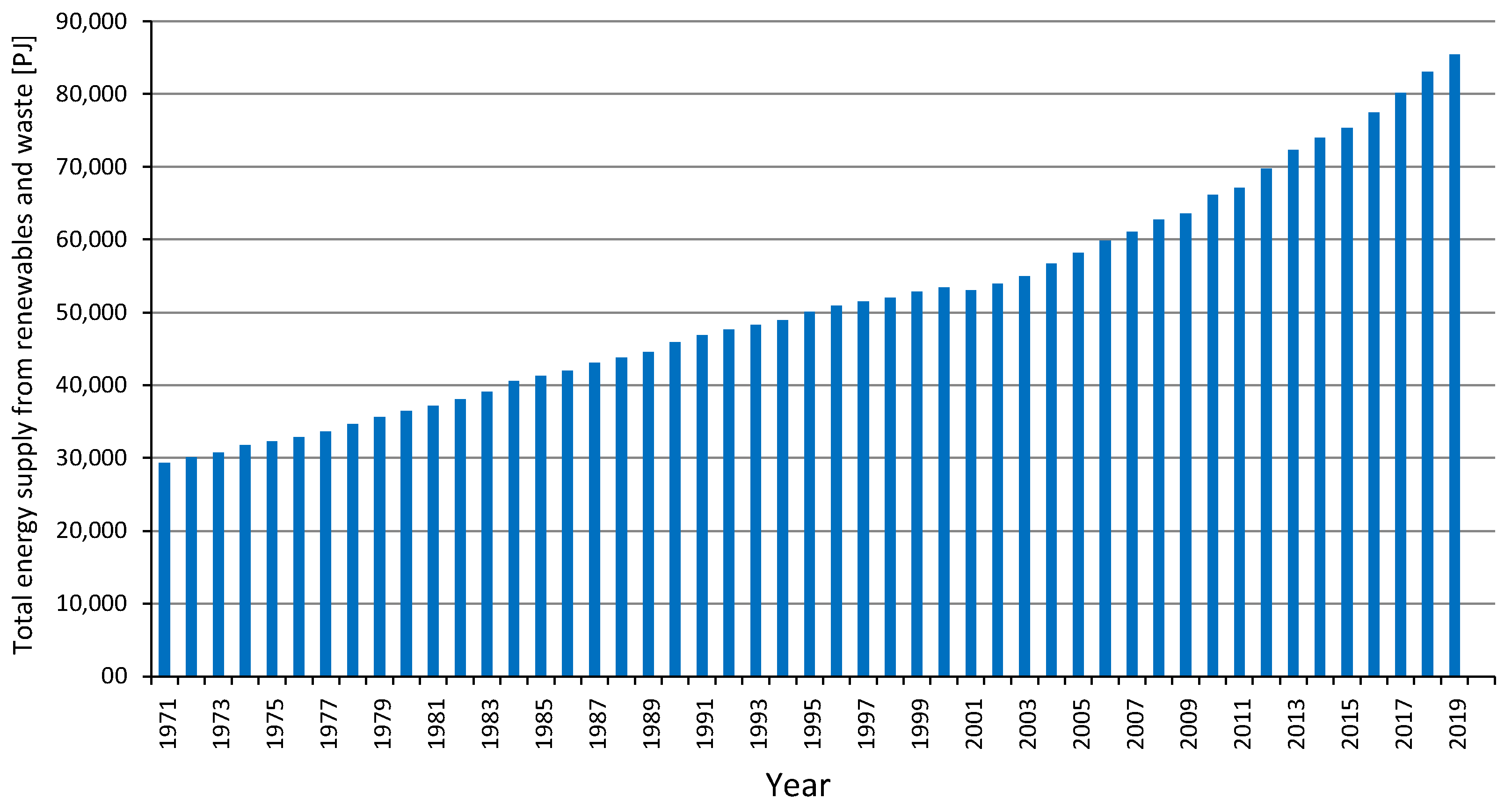 Energies 16 01783 g010