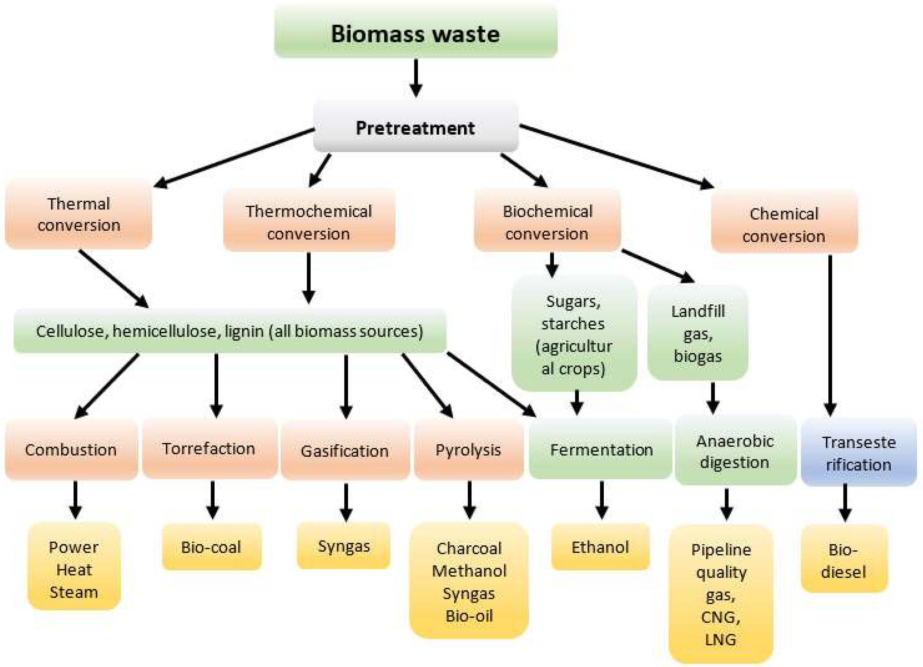 Energies 16 01783 g013