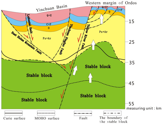 ROCK SOLID ハート ゴールド Study on Geothermal Genesis Mechanism and Model in the