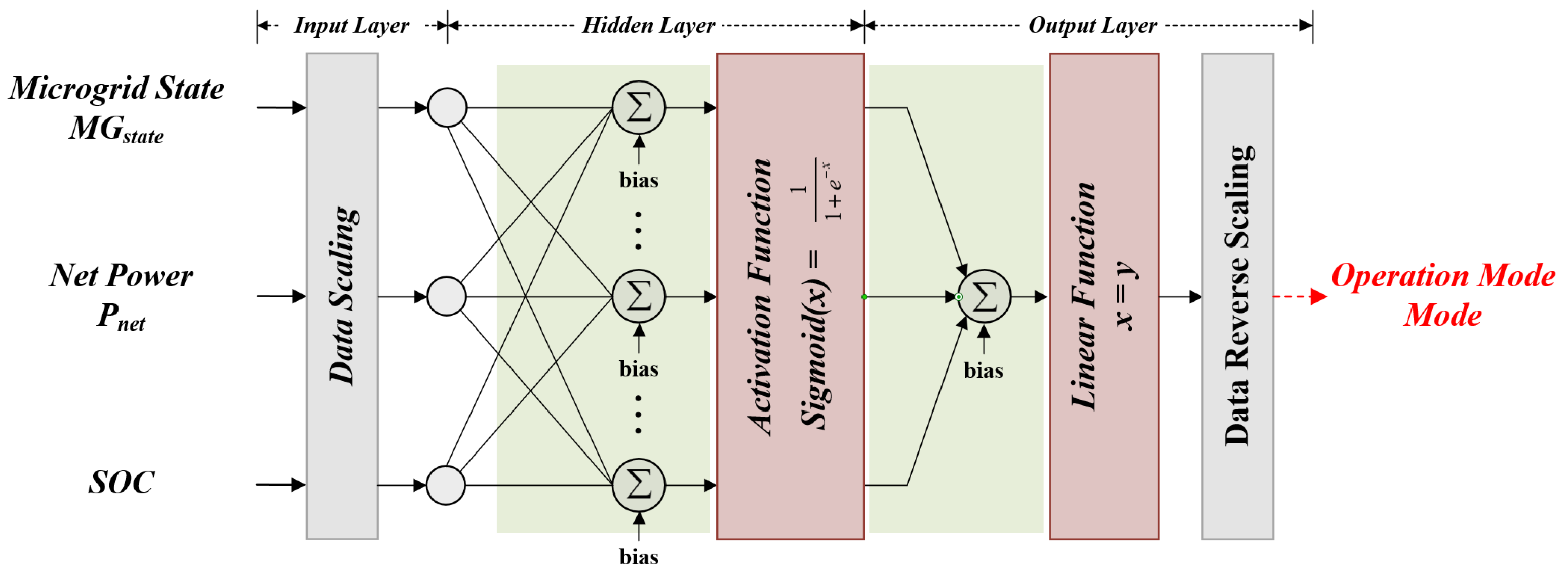Energies 16 01787 g005 550