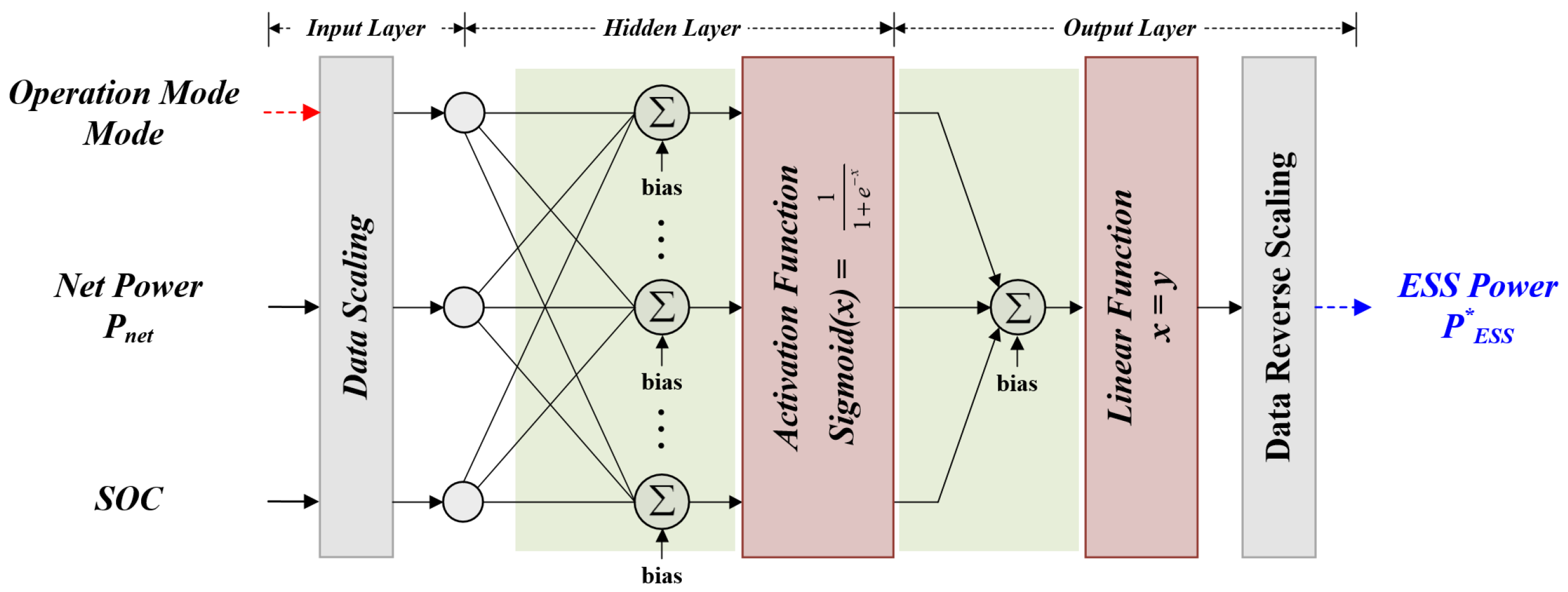 Energies 16 01787 g008 550