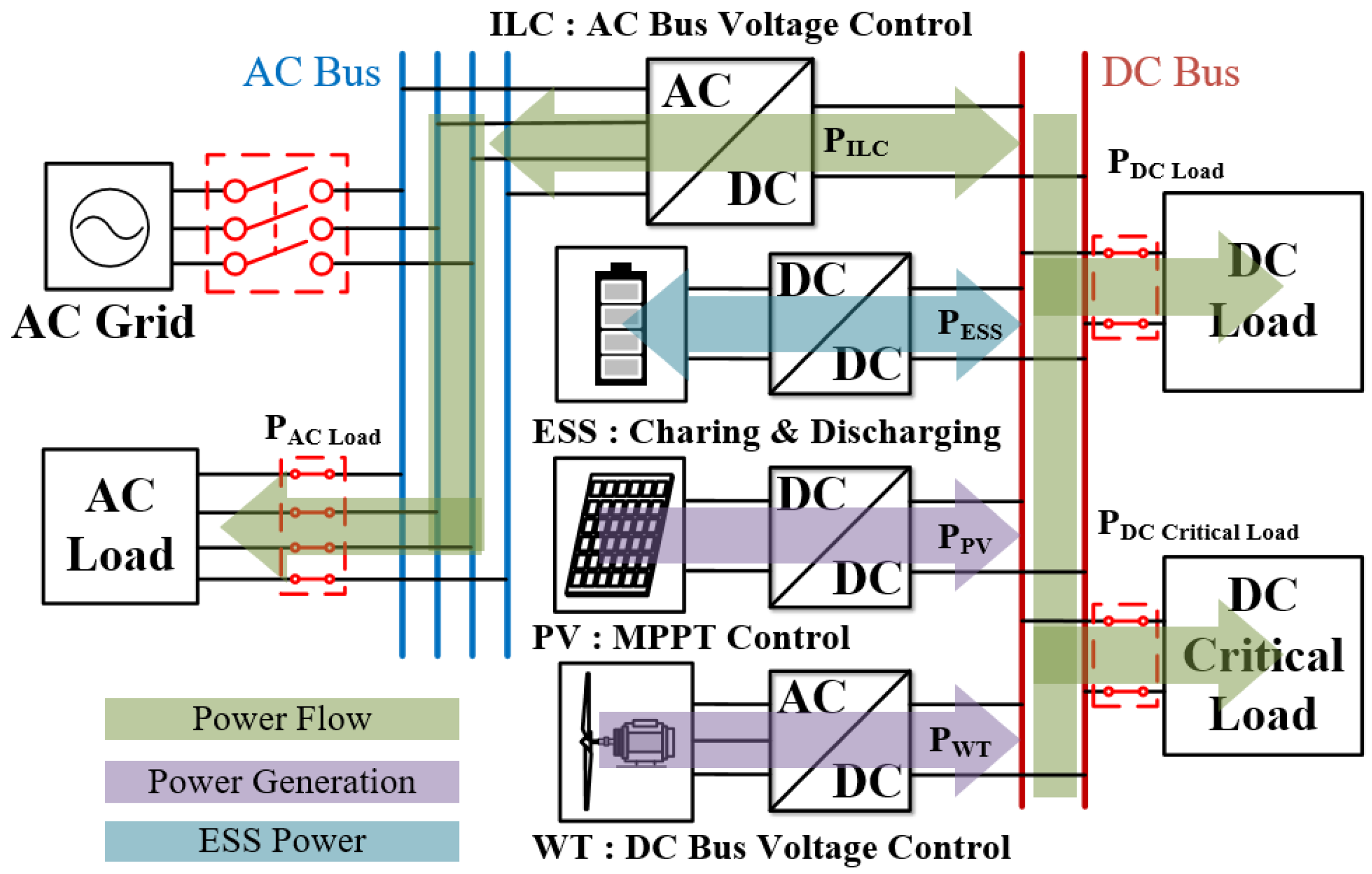Energies 16 01787 g012 550