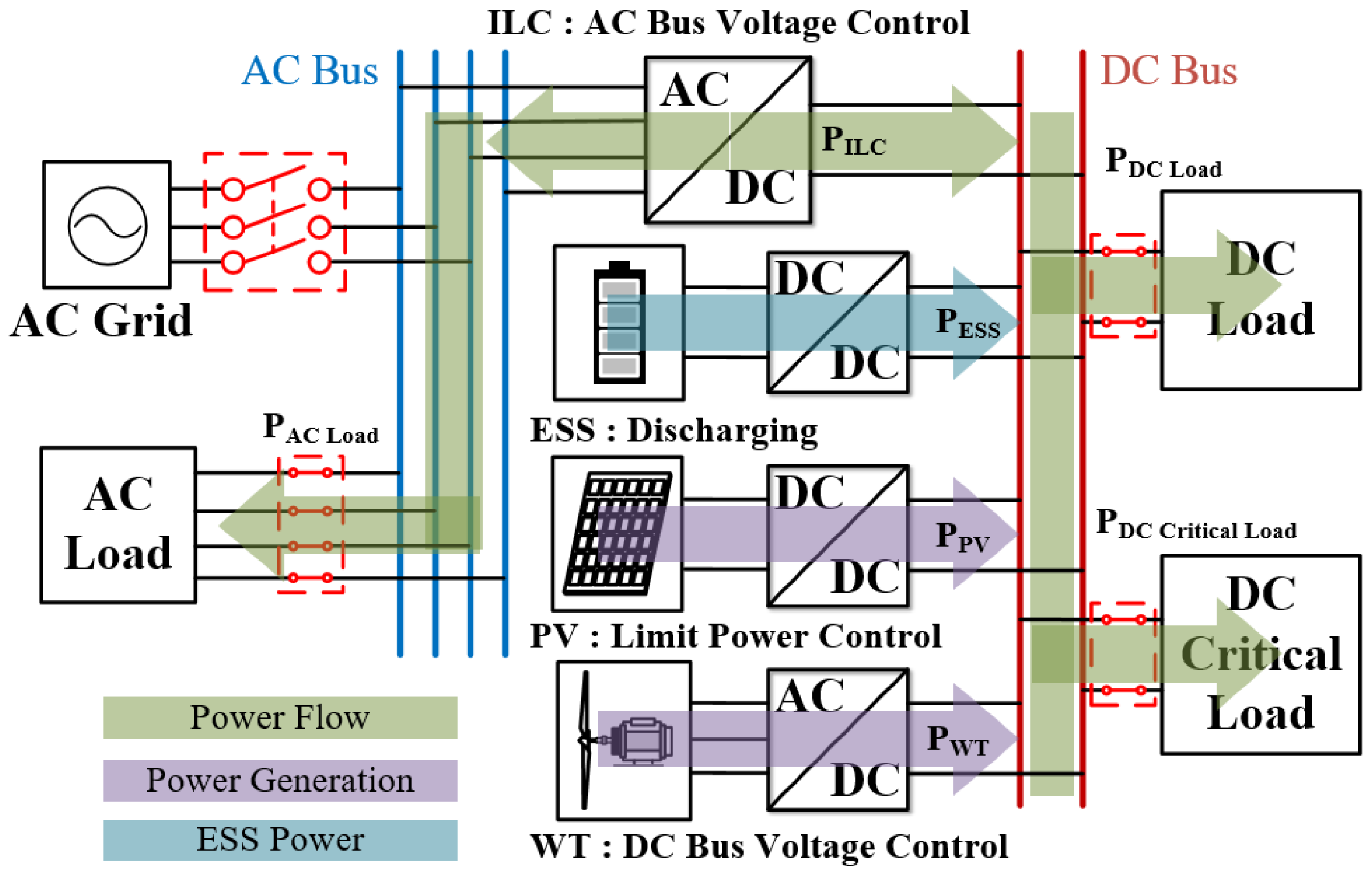 Energies 16 01787 g013 550