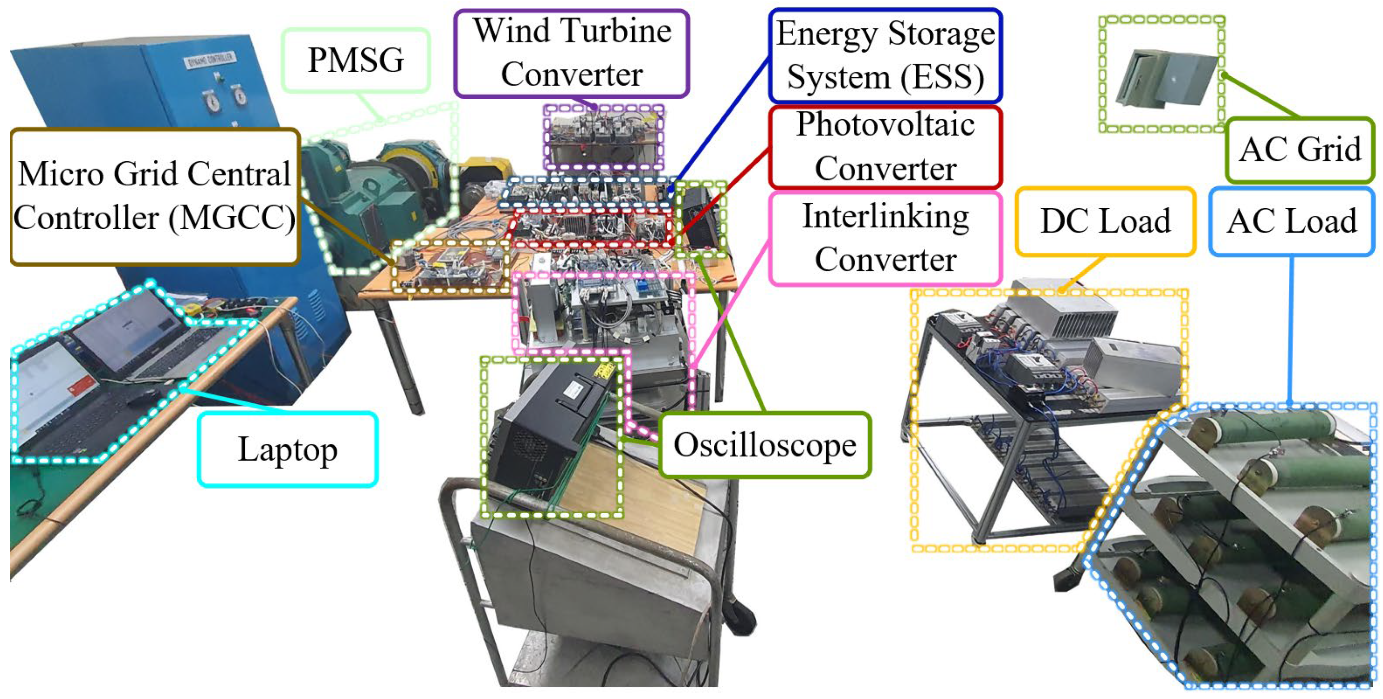 Energies 16 01787 g015 550