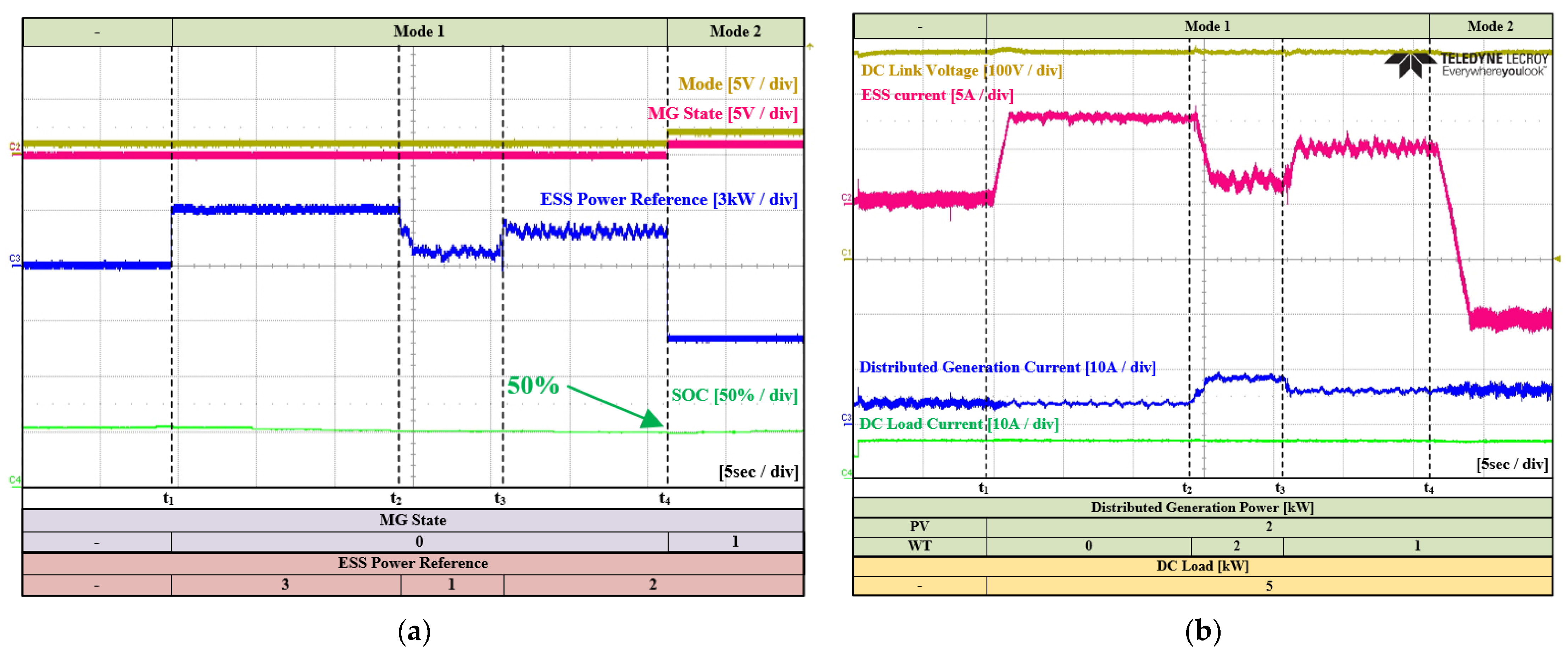 Energies 16 01787 g021 550
