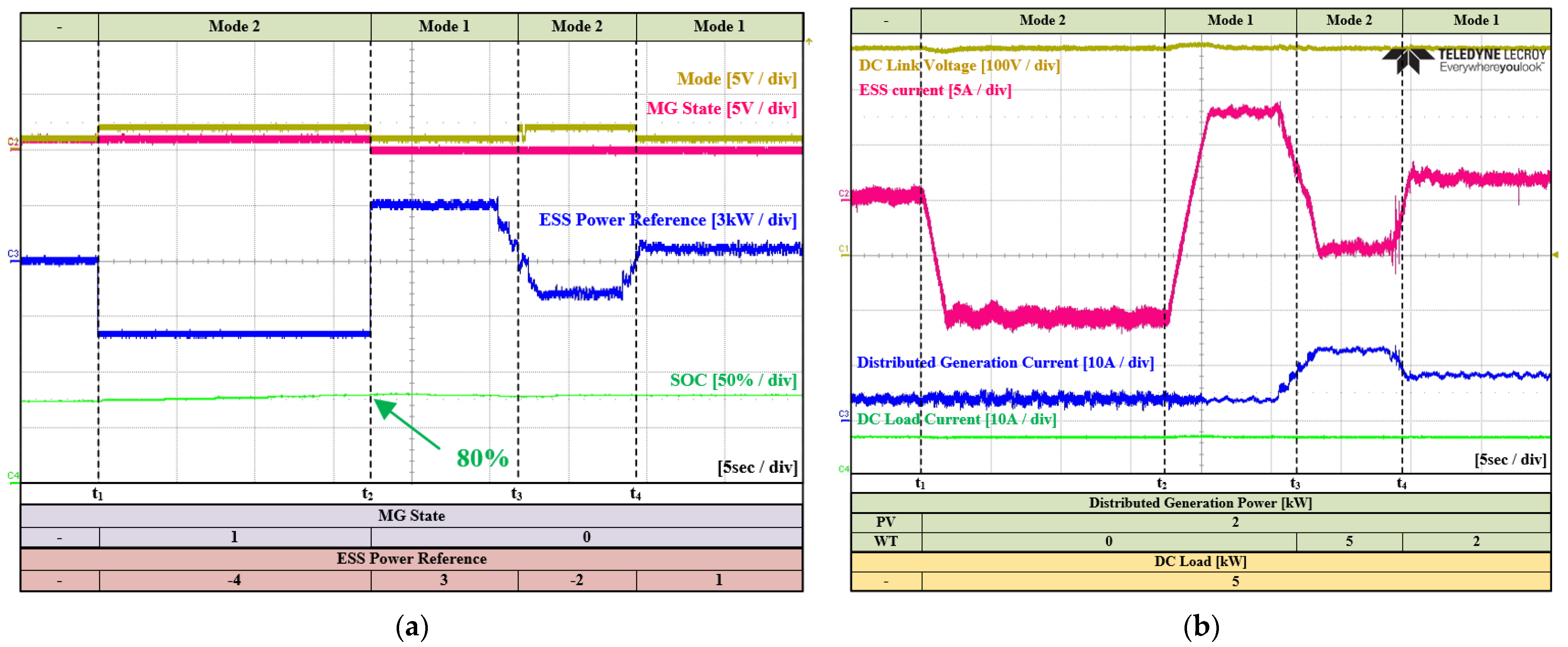 Energies 16 01787 g022 550