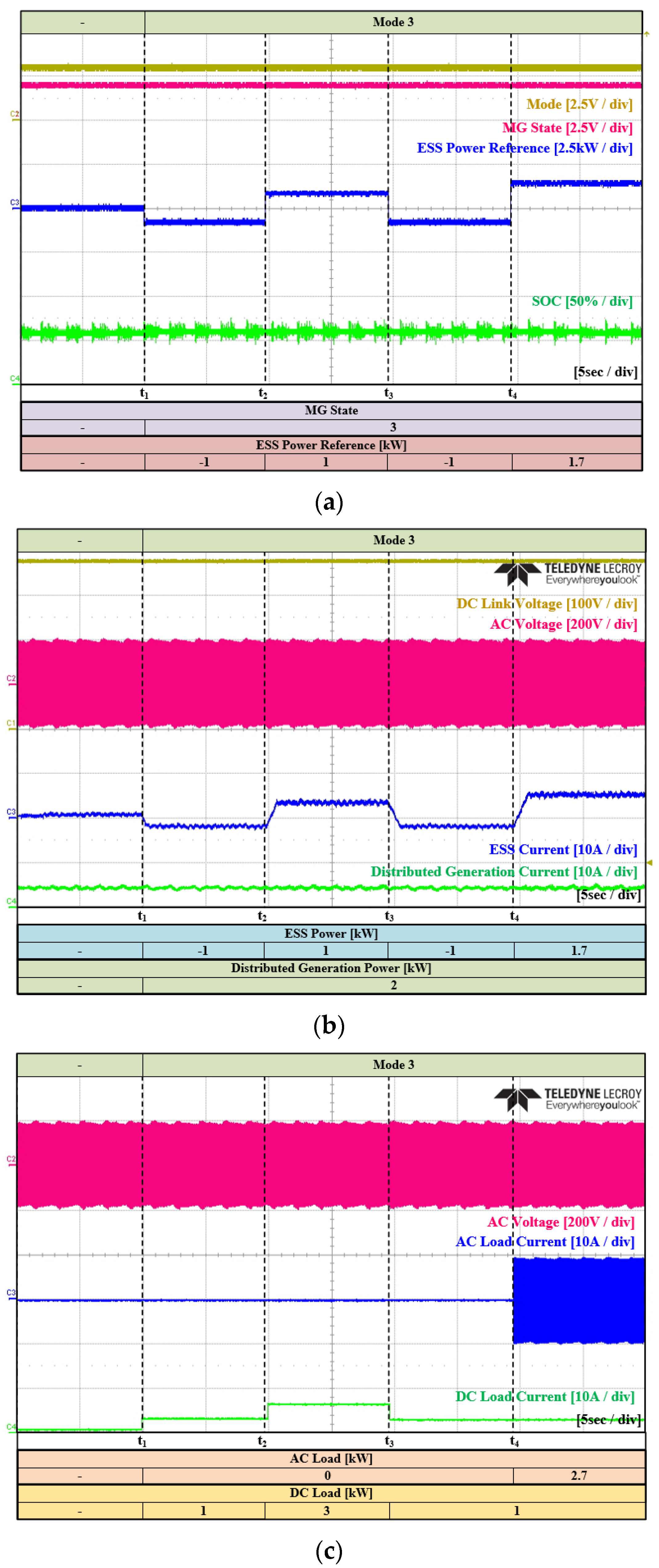 Energies 16 01787 g023 550