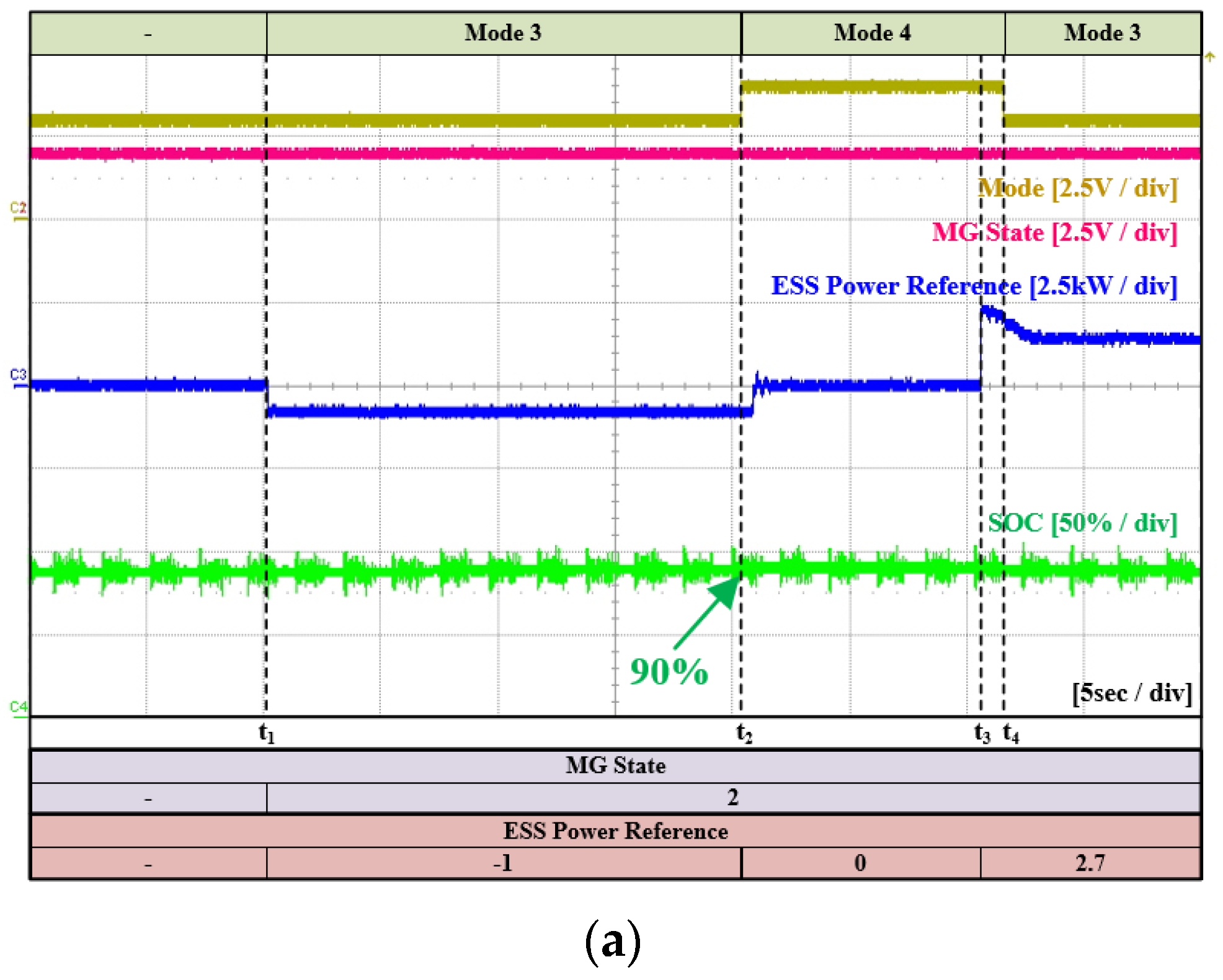 Energies 16 01787 g024a 550