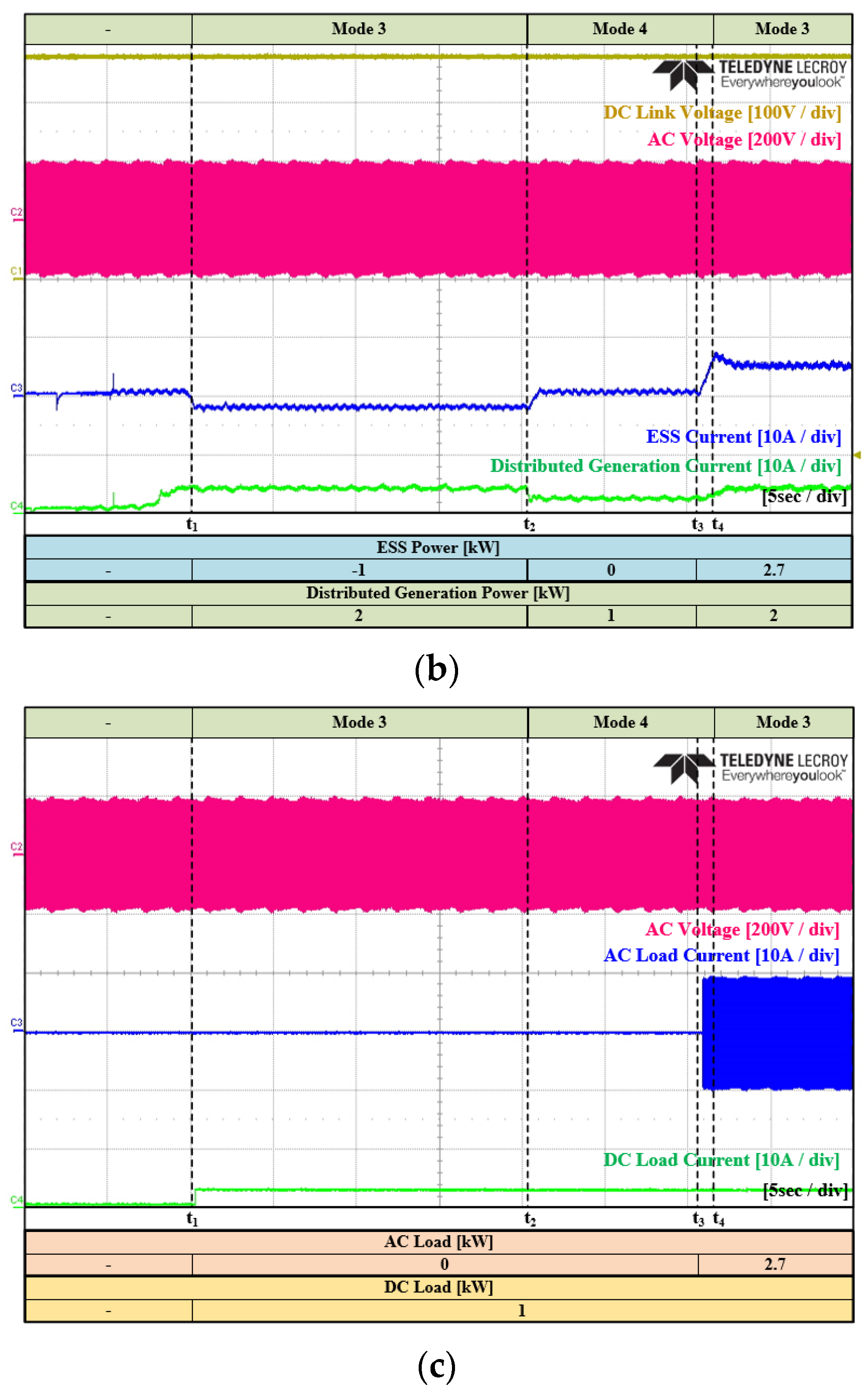 Energies 16 01787 g024b 550