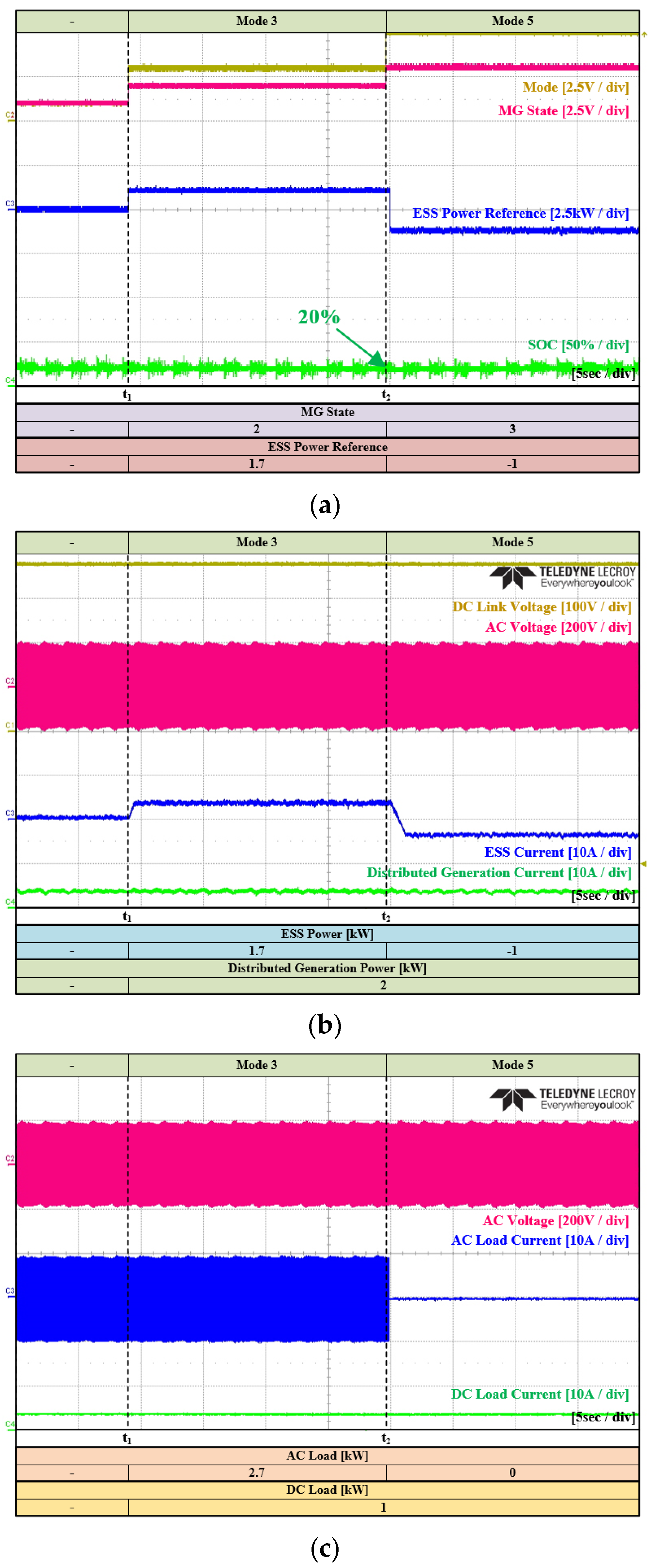 Energies 16 01787 g025 550