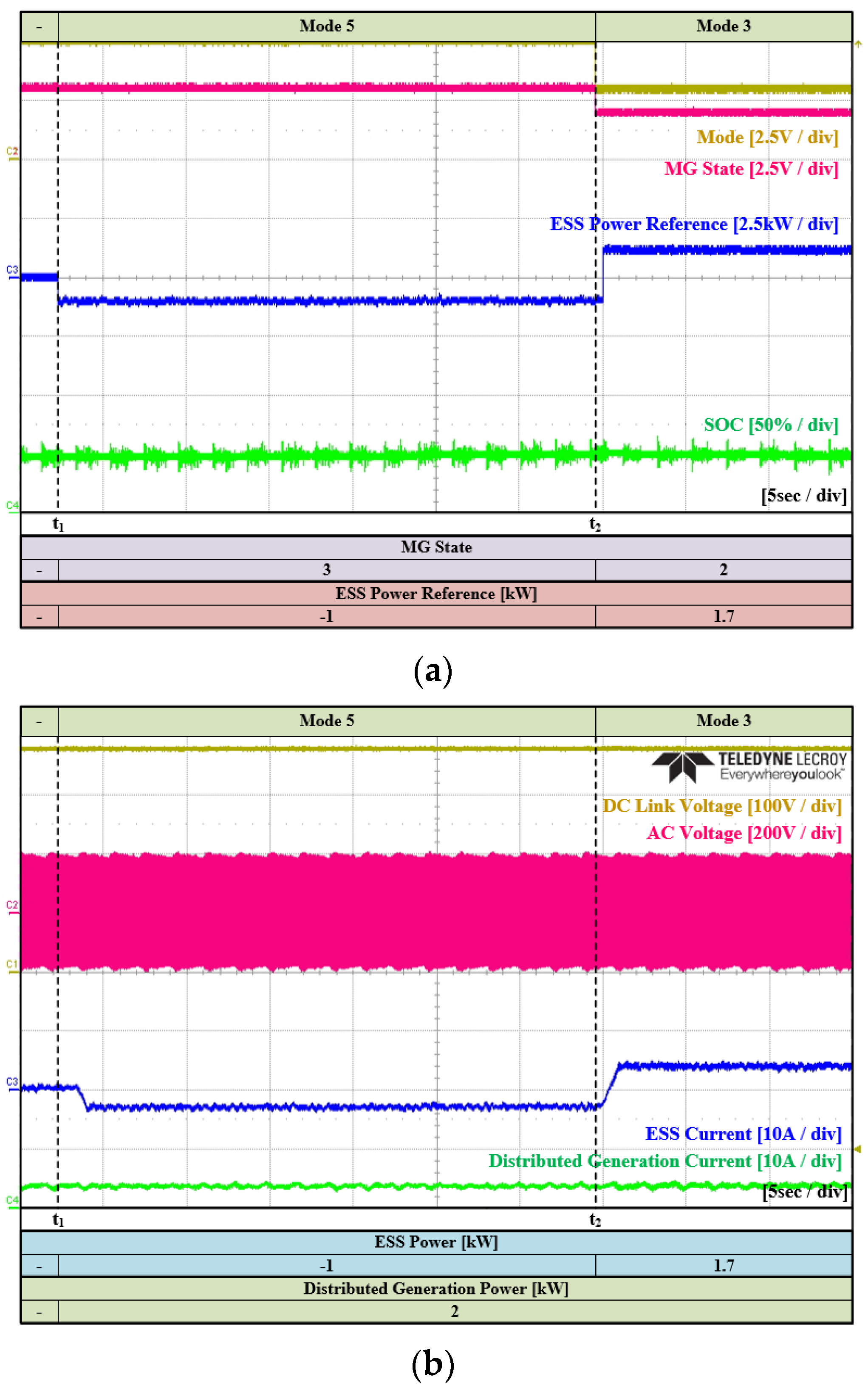 Energies 16 01787 g026a 550