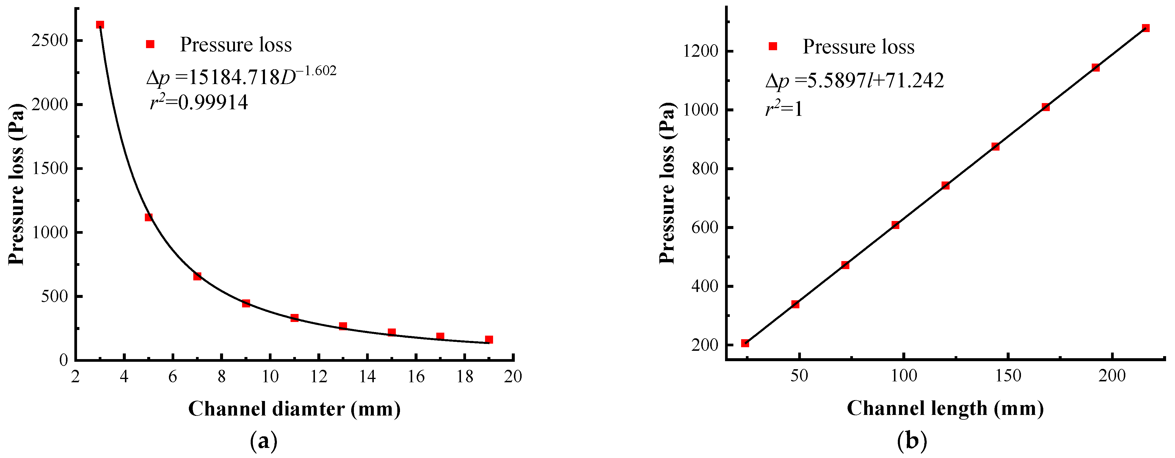 Energies 16 01788 g005a Energies 16 01788 g005a