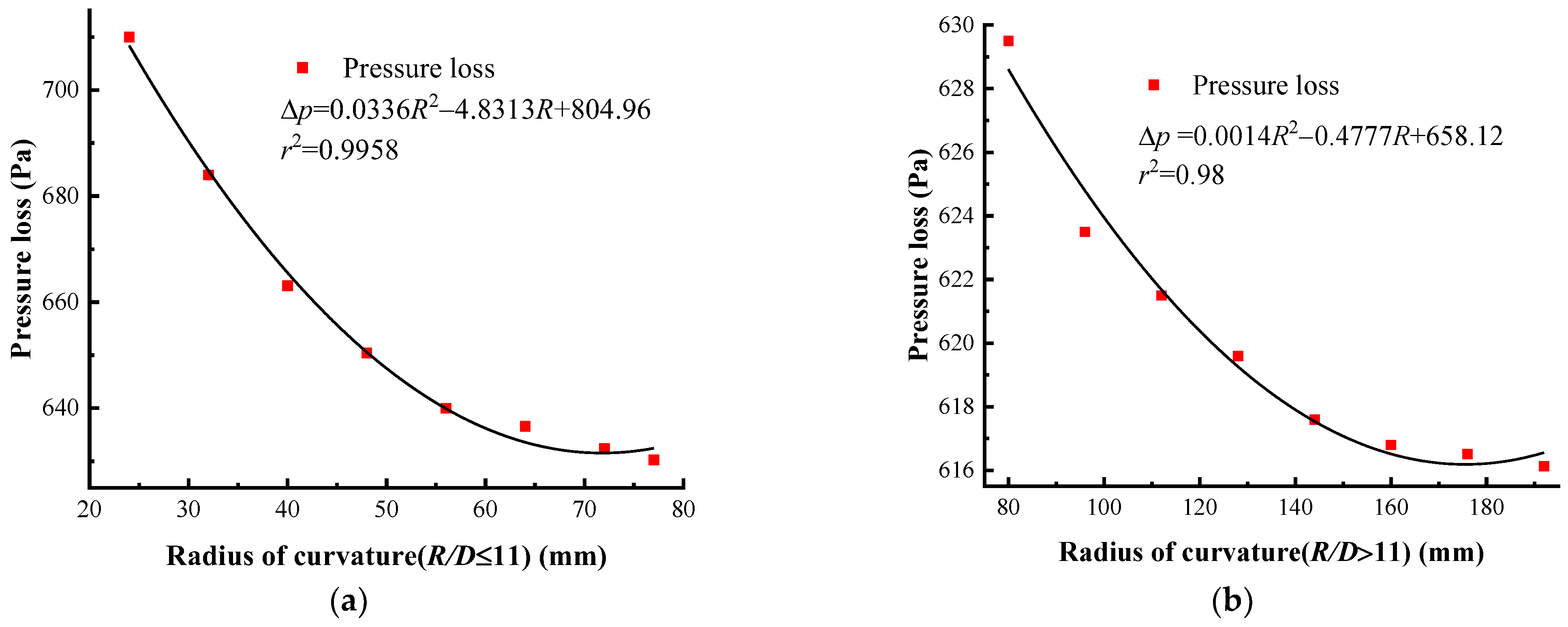 Energies 16 01788 g006 Energies 16 01788 g006