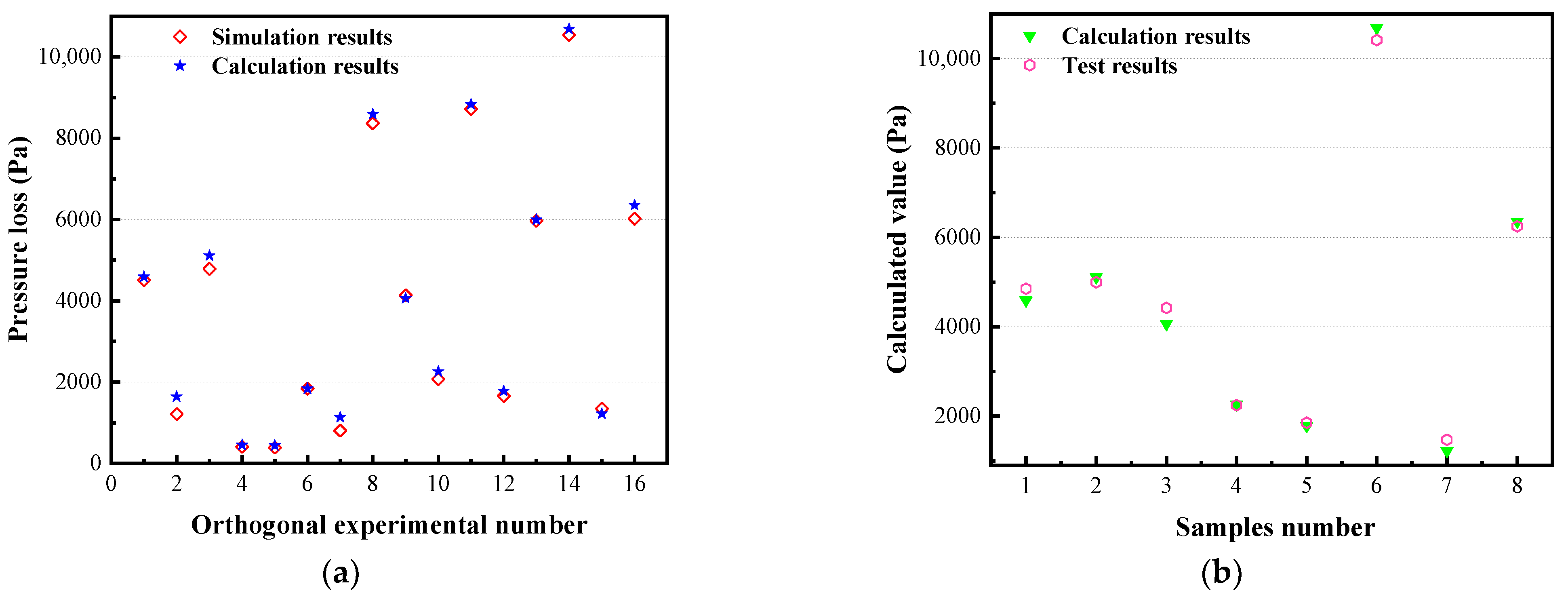 Energies 16 01788 g007 Energies 16 01788 g007