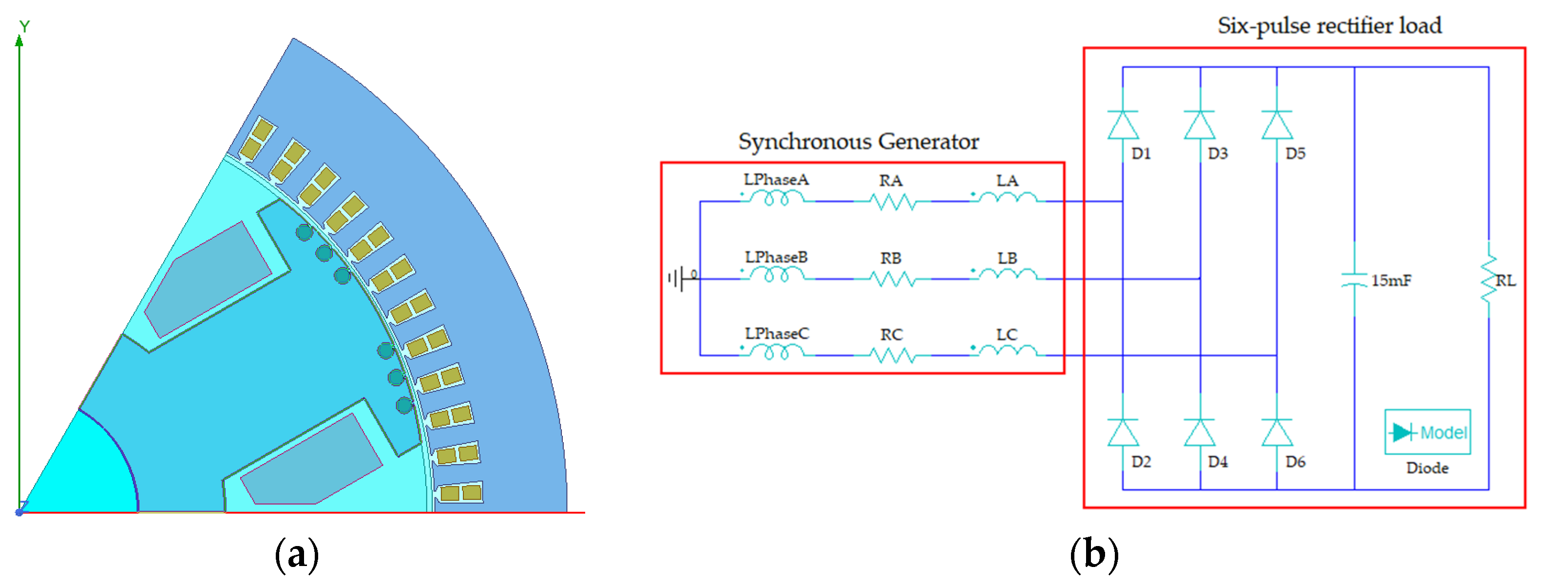 Minimization of Voltage Harmonic Distortion of Synchronous Generators ...