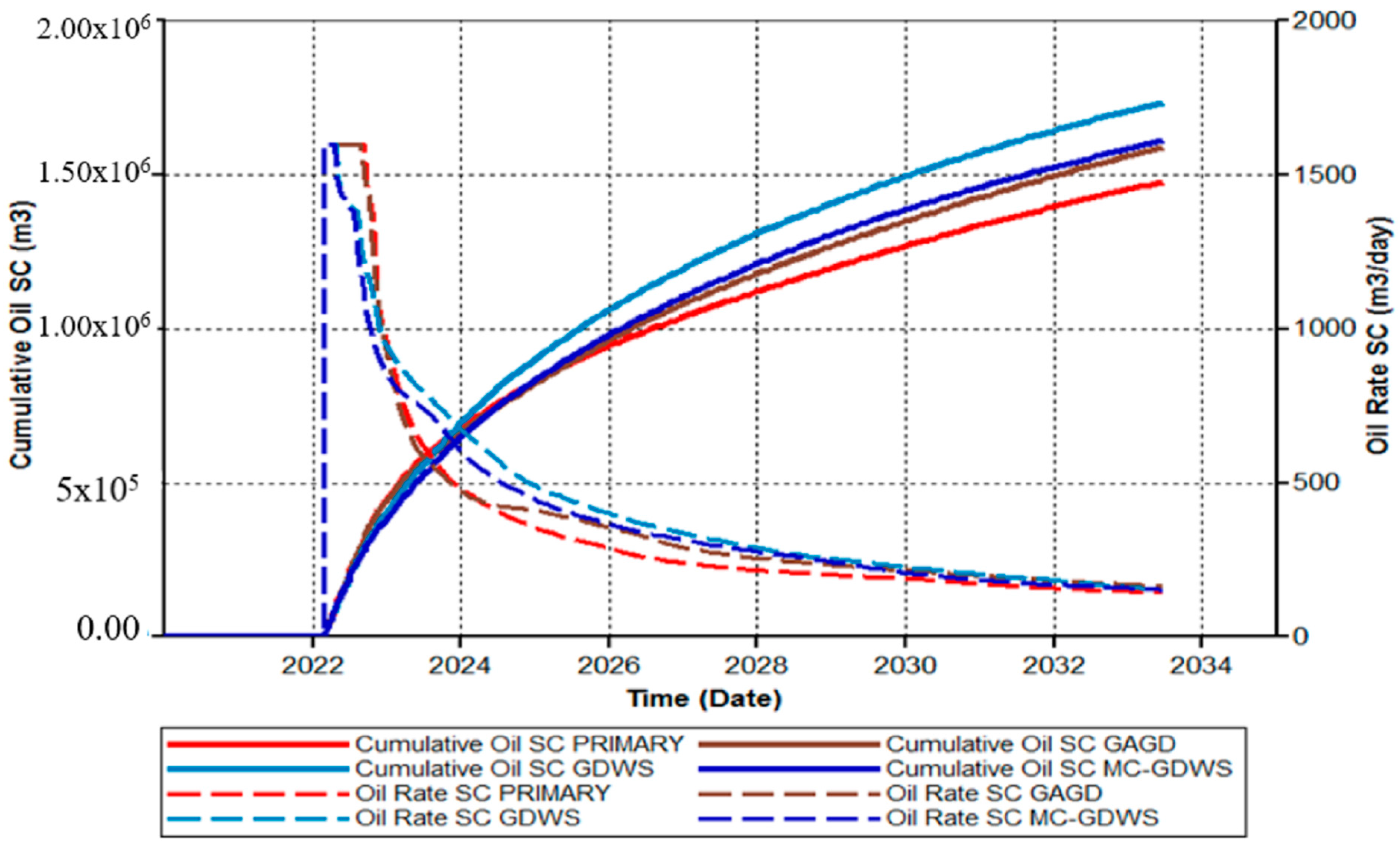 Energies 16 01790 g006
