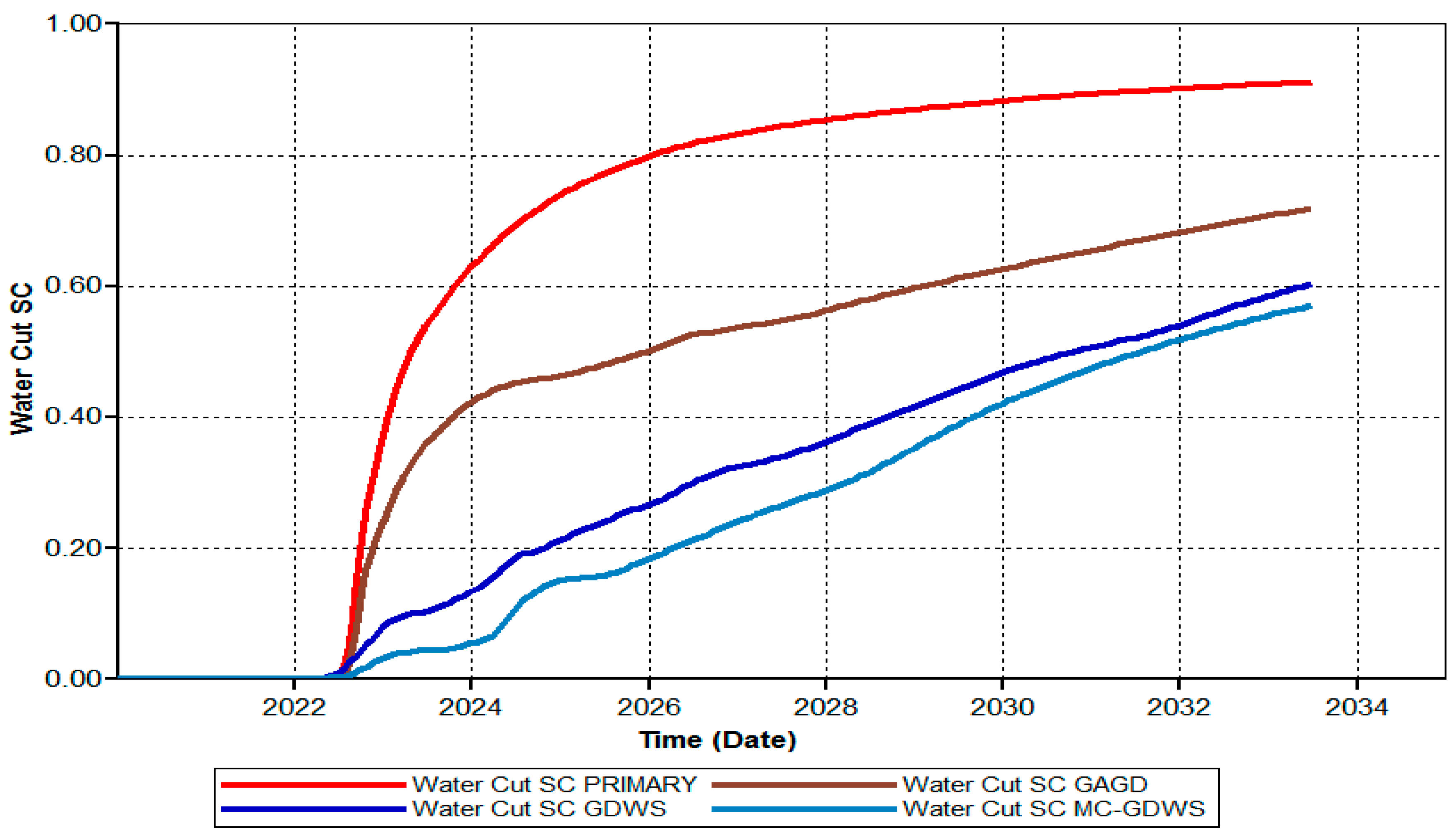 Energies 16 01790 g007